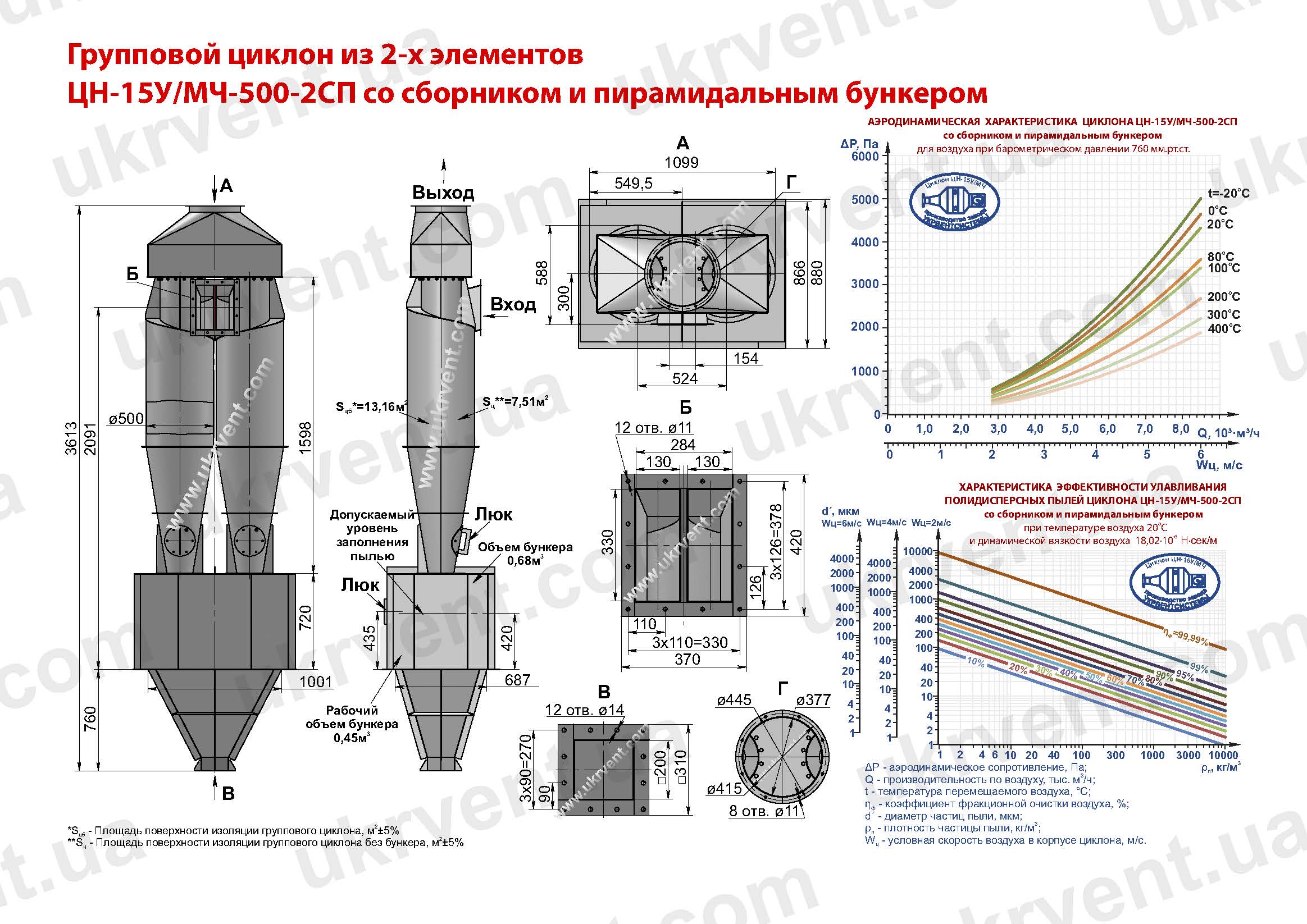 ЦН-15У-500-2СП циклон