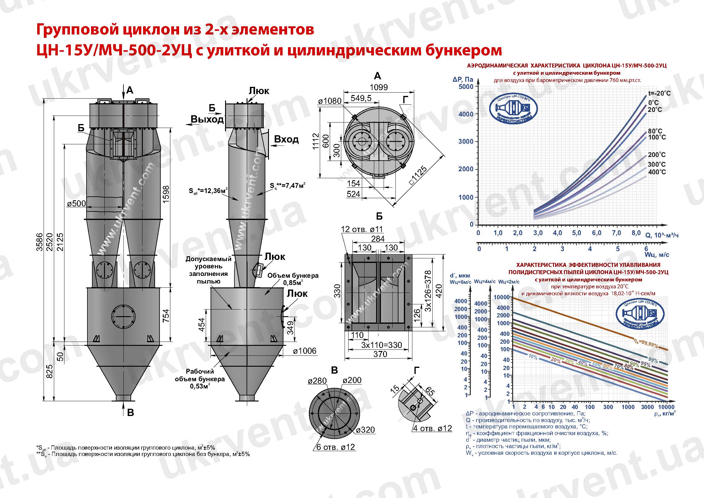 ЦН-15У-500-2УЦ циклон