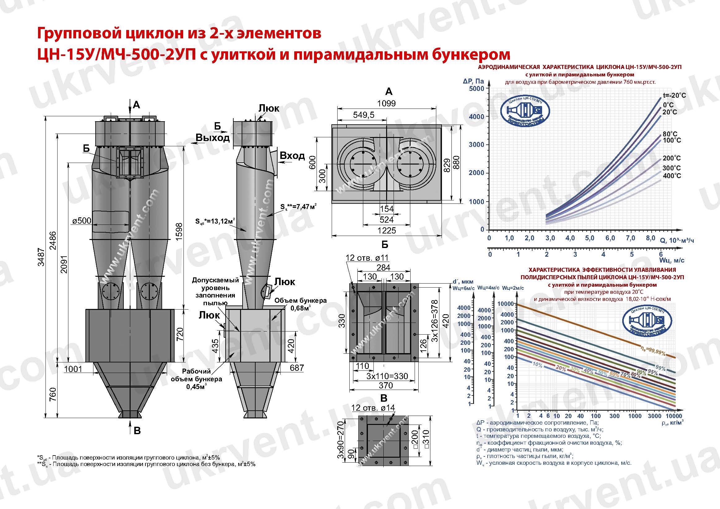ЦН-15У-500-2УП циклон