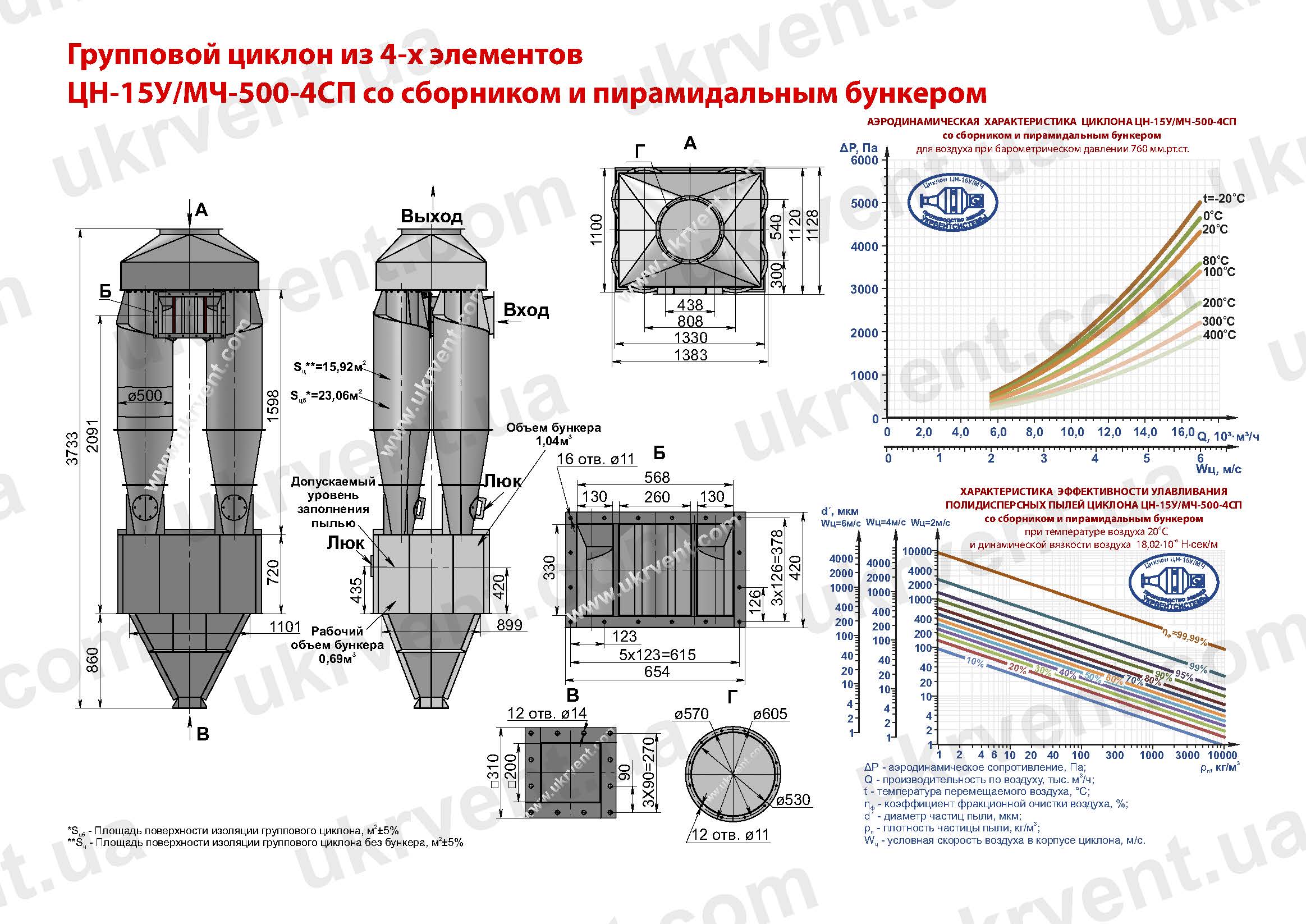 ЦН-15У-500-4СП циклон