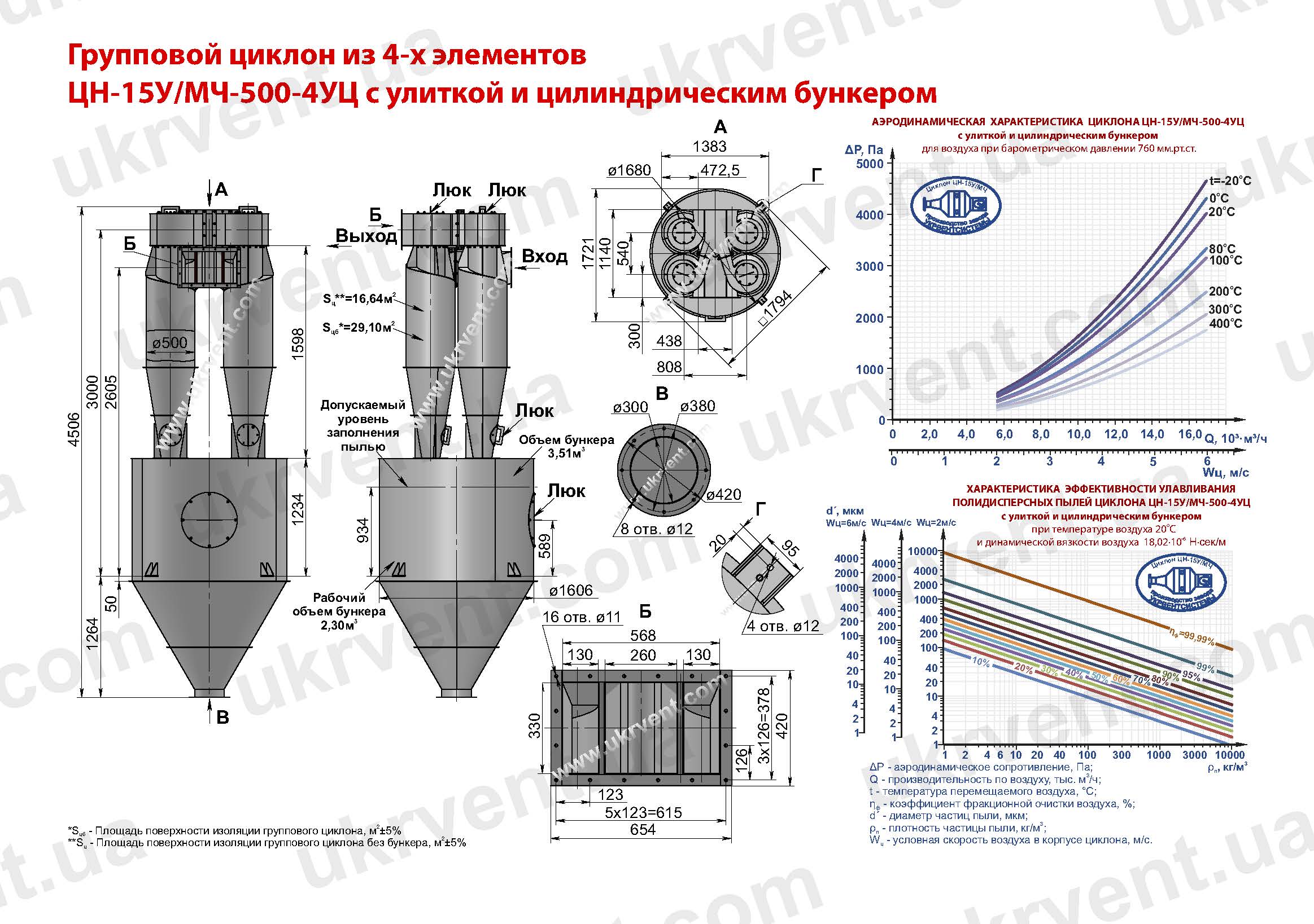 ЦН-15У-500-4УЦ циклон