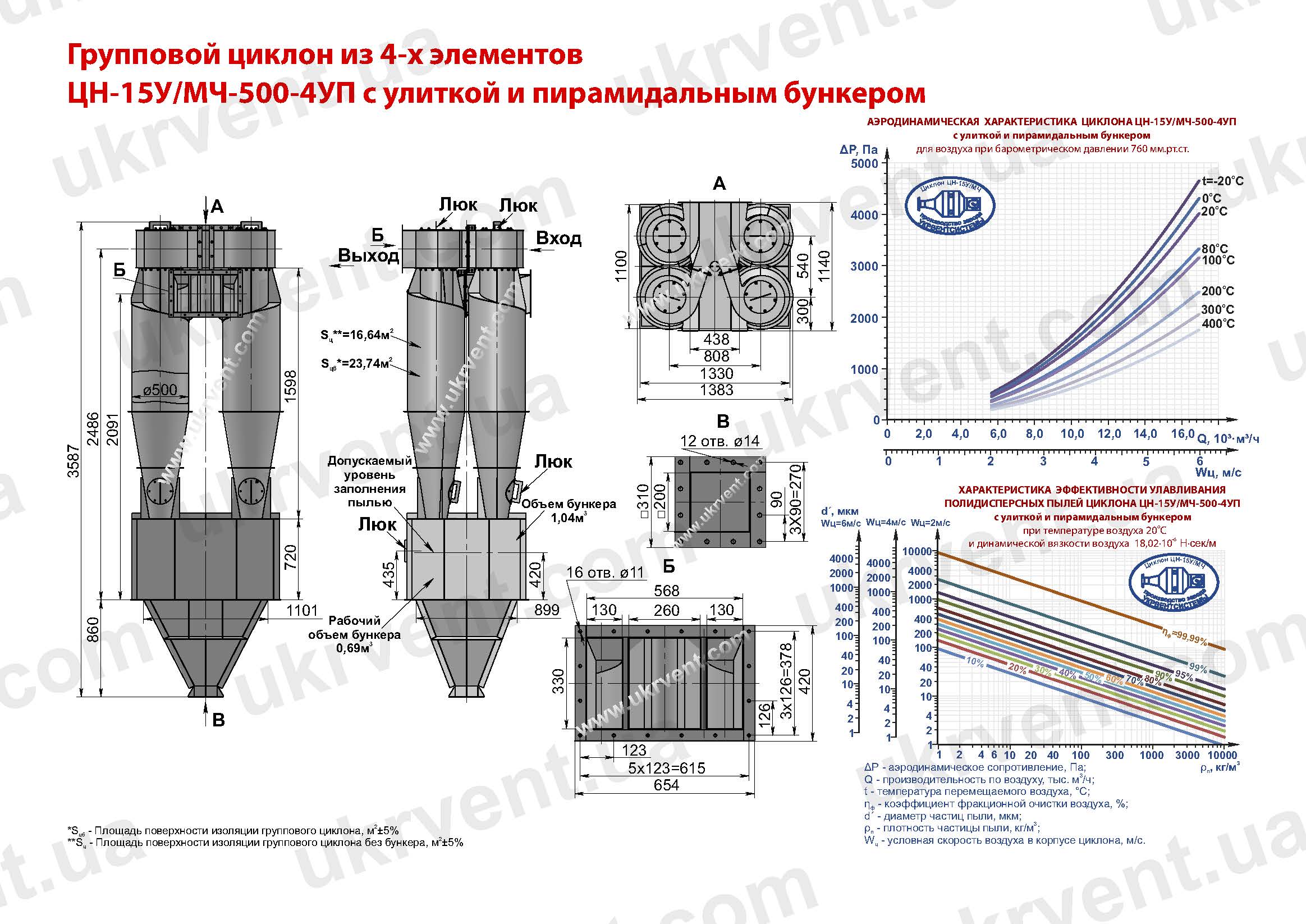 ЦН-15У-500-4УП циклон