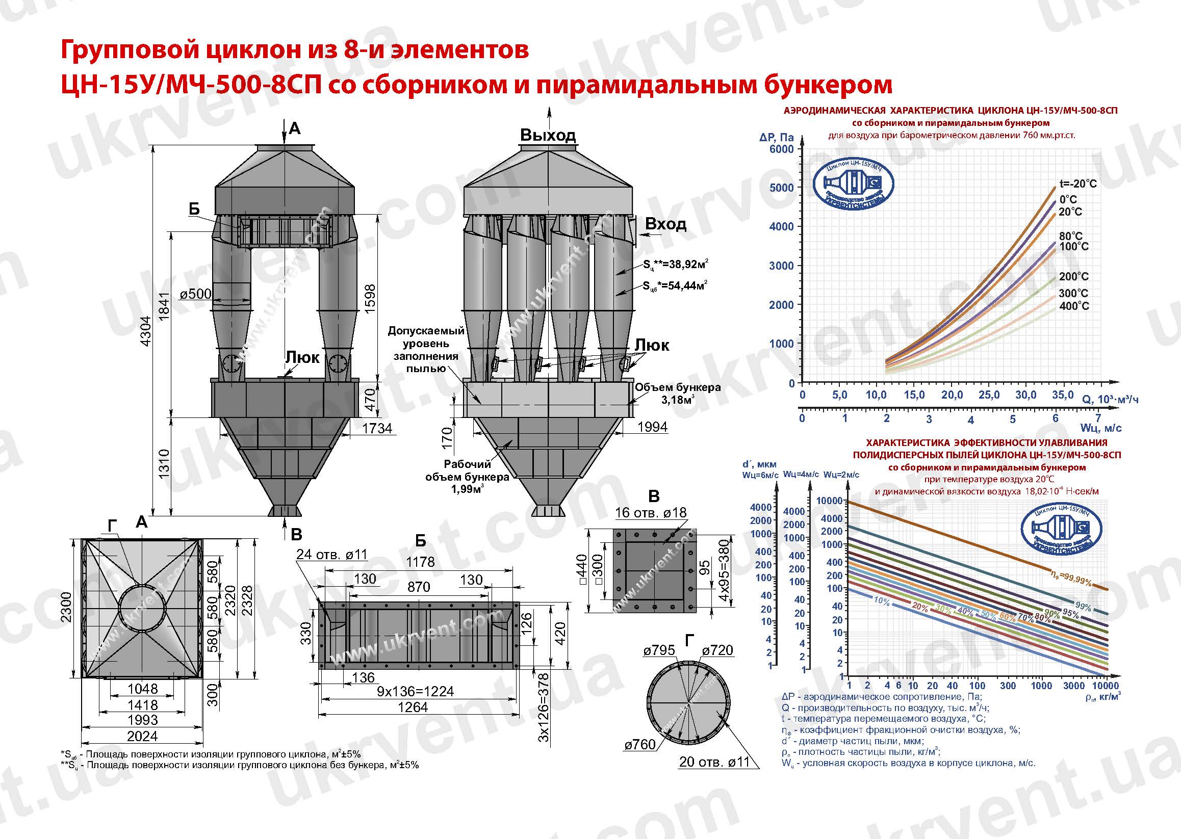 ЦН-15У-500-8СП циклон