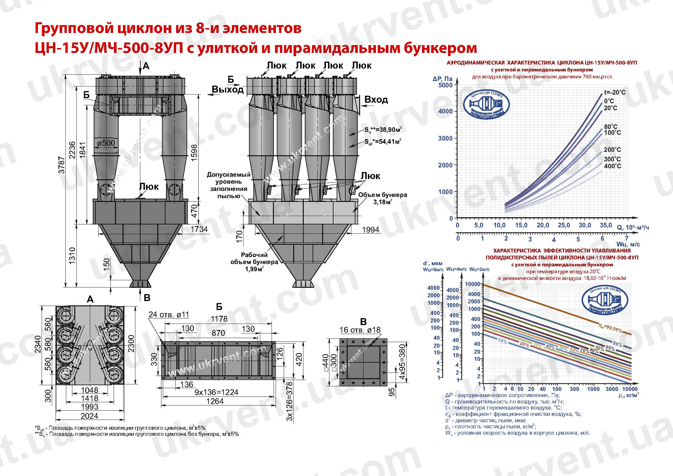 ЦН-15У-500-8УП циклон