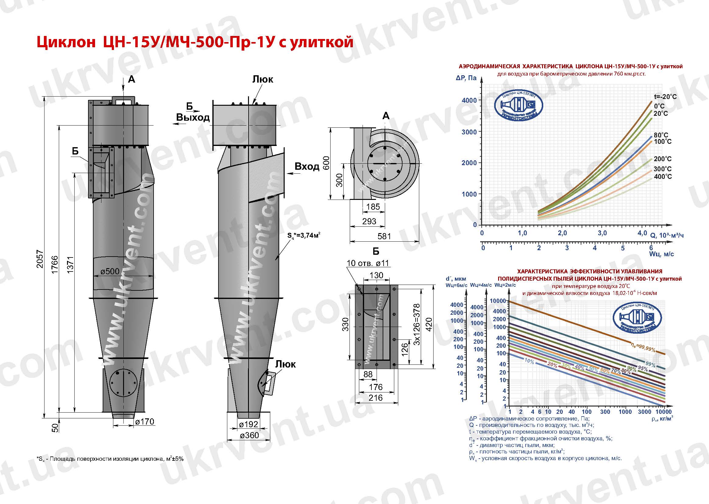ЦН-15У-500-1У циклон