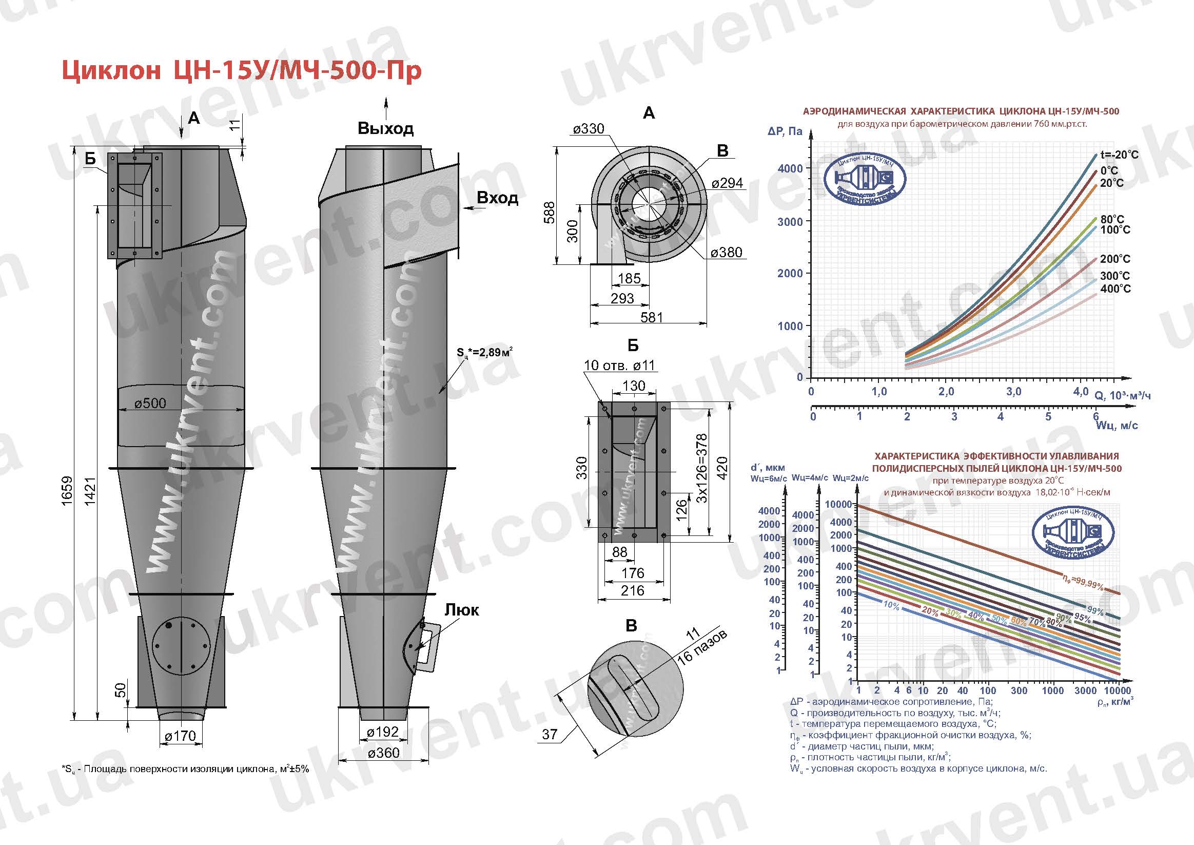 ЦН-15У-500 технические характеристики, чертеж, цена, купить, Укрвентсистемы ЦН-15У-500 циклон