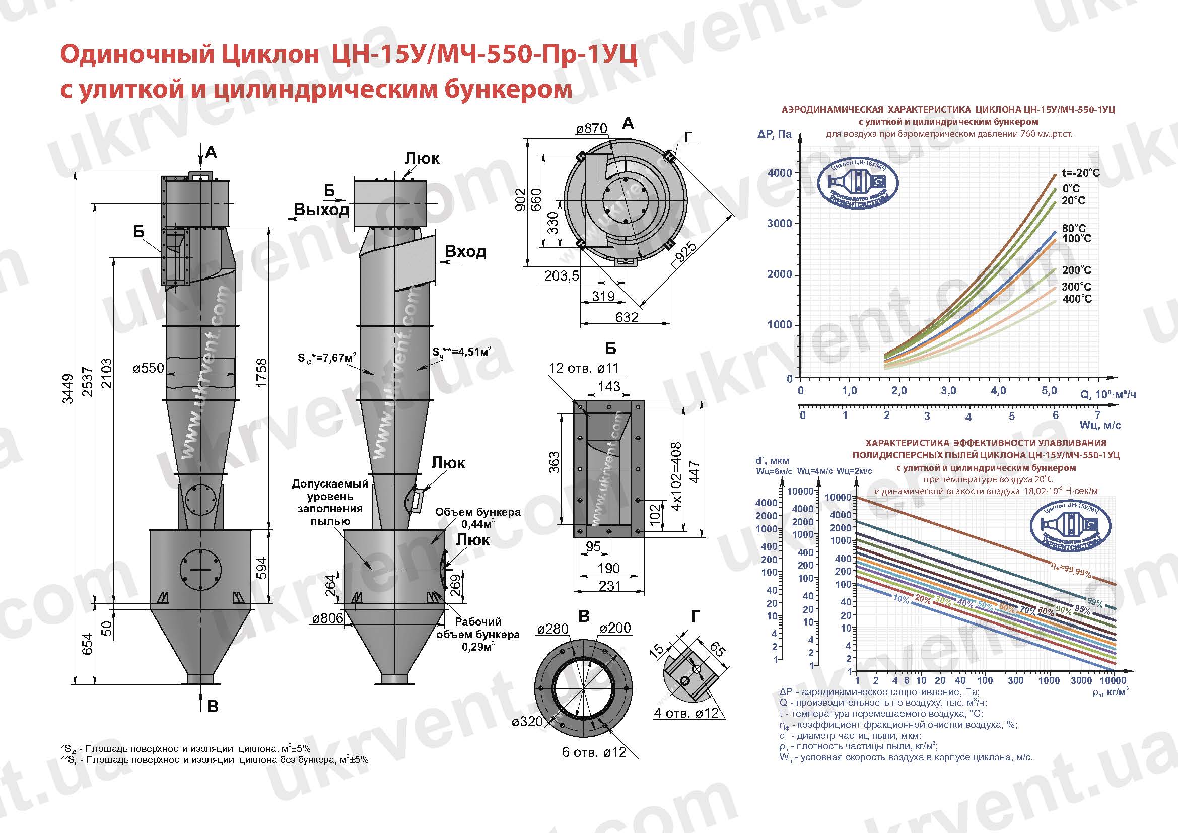 ЦН-15У-550-1УЦ циклон