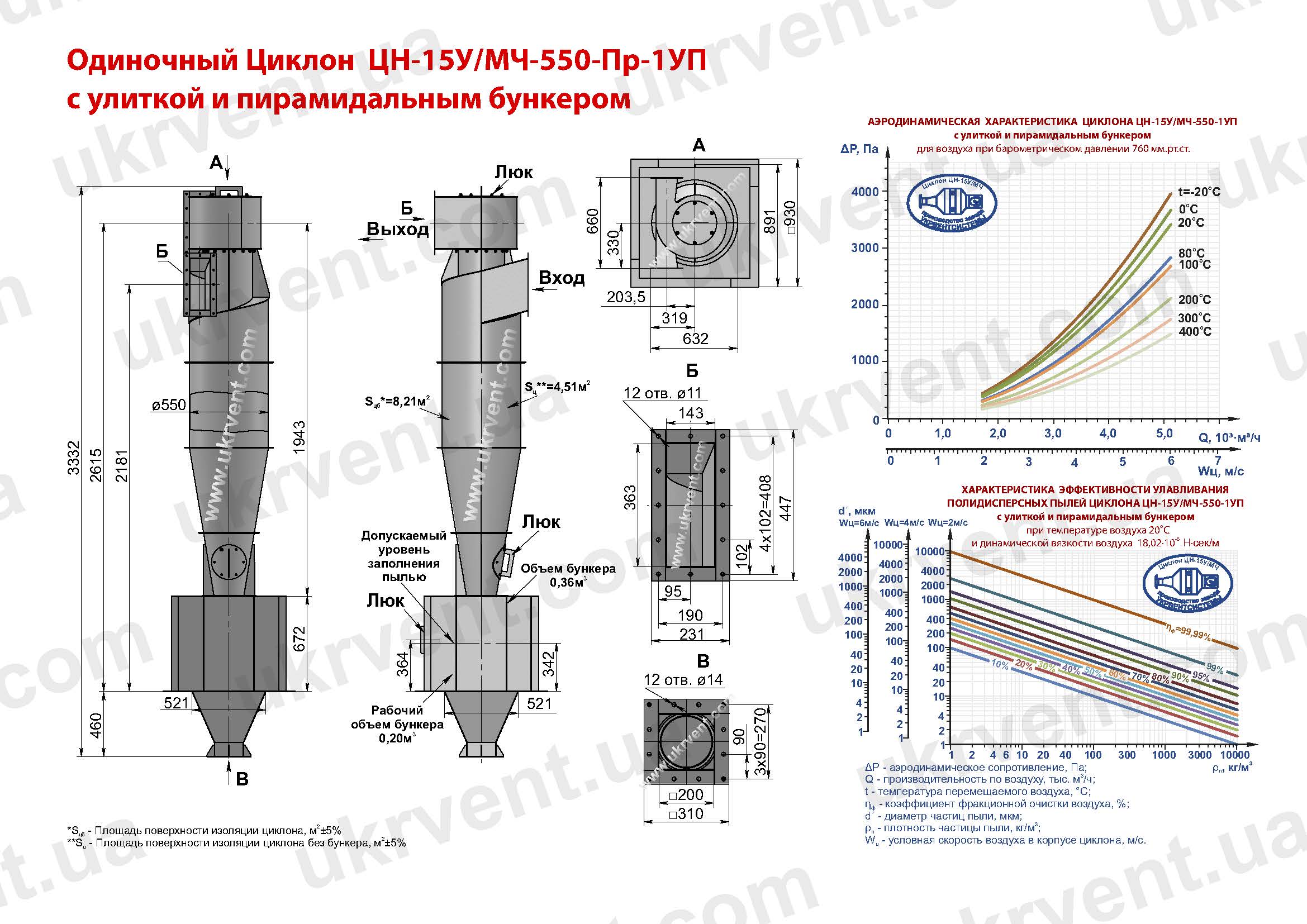ЦН-15У-550-1УП циклон