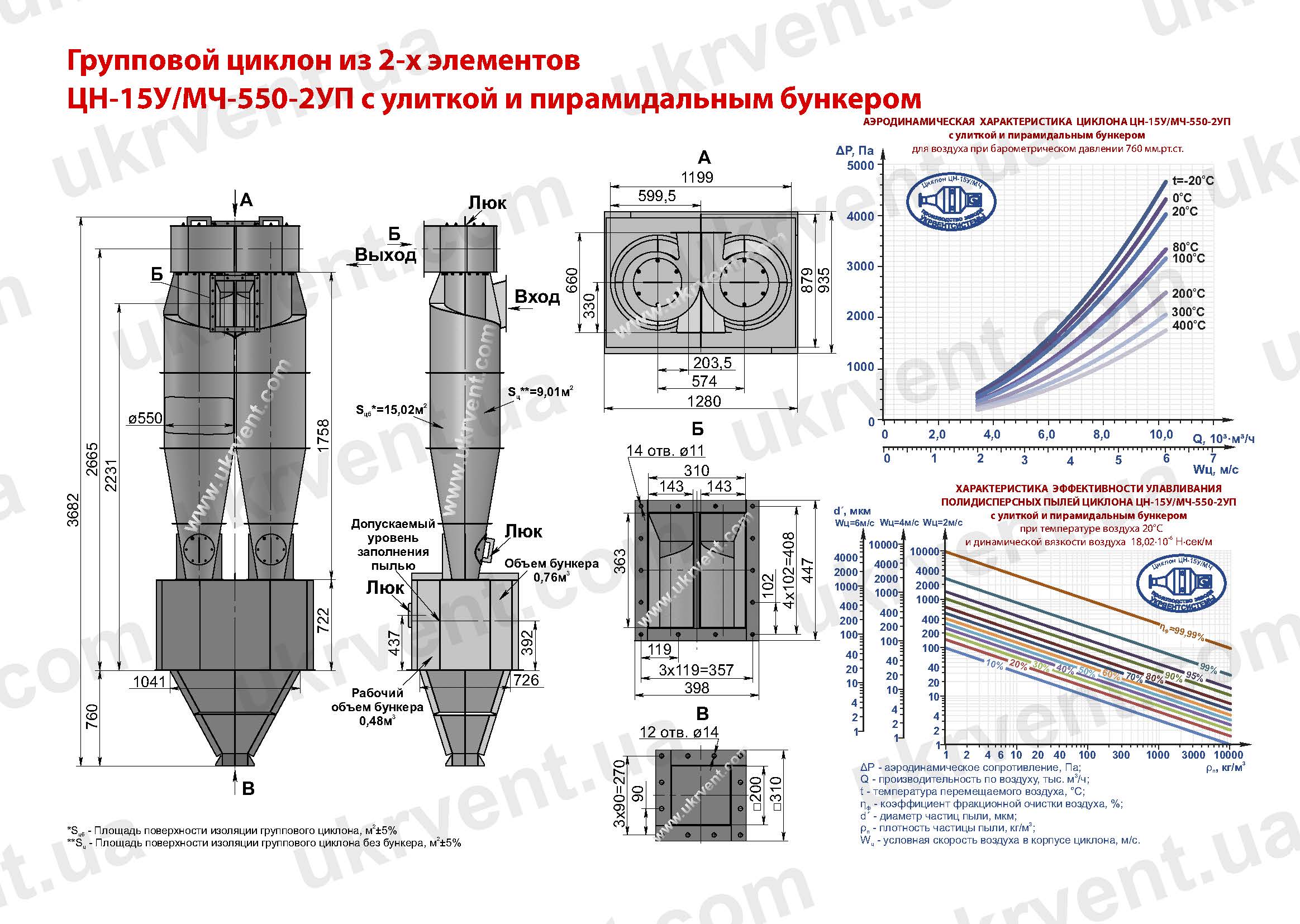ЦН-15У-550-2УП циклон