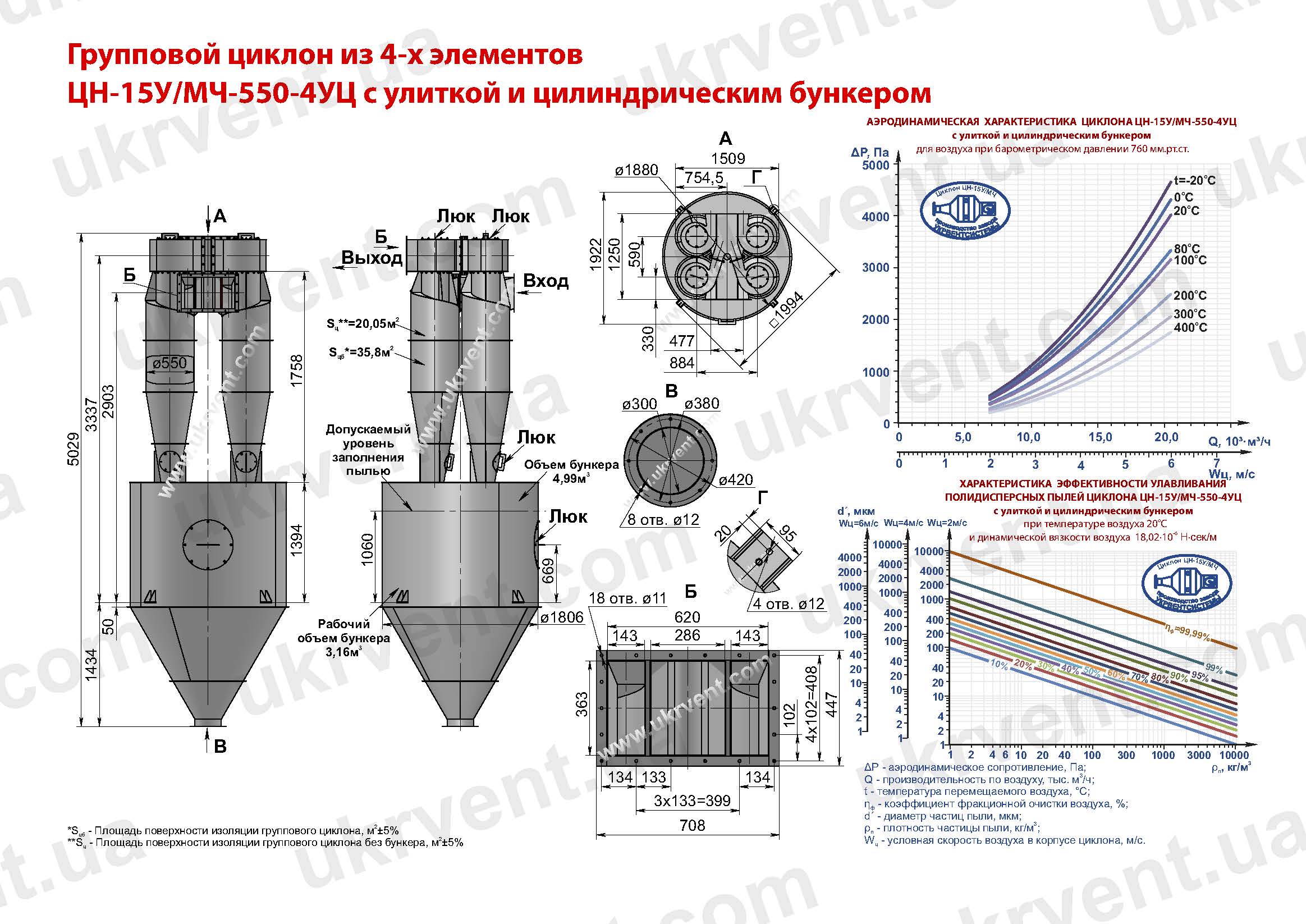 ЦН-15У-550-4УЦ циклон