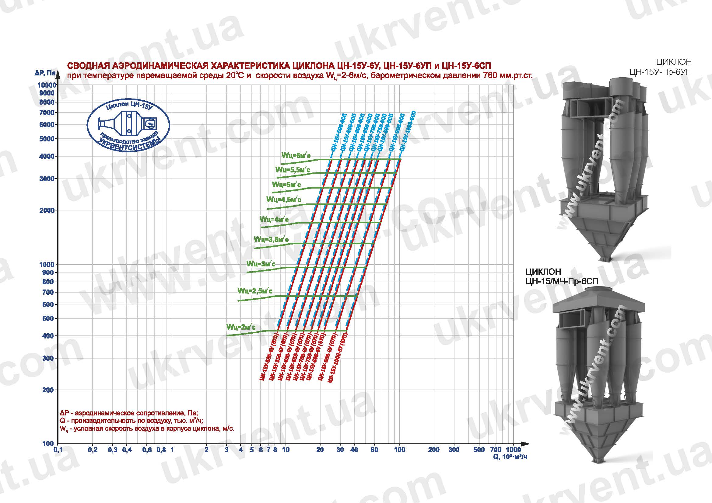 Циклон ЦН-15У-6УП, ЦН-15У-6СП технические характеристики