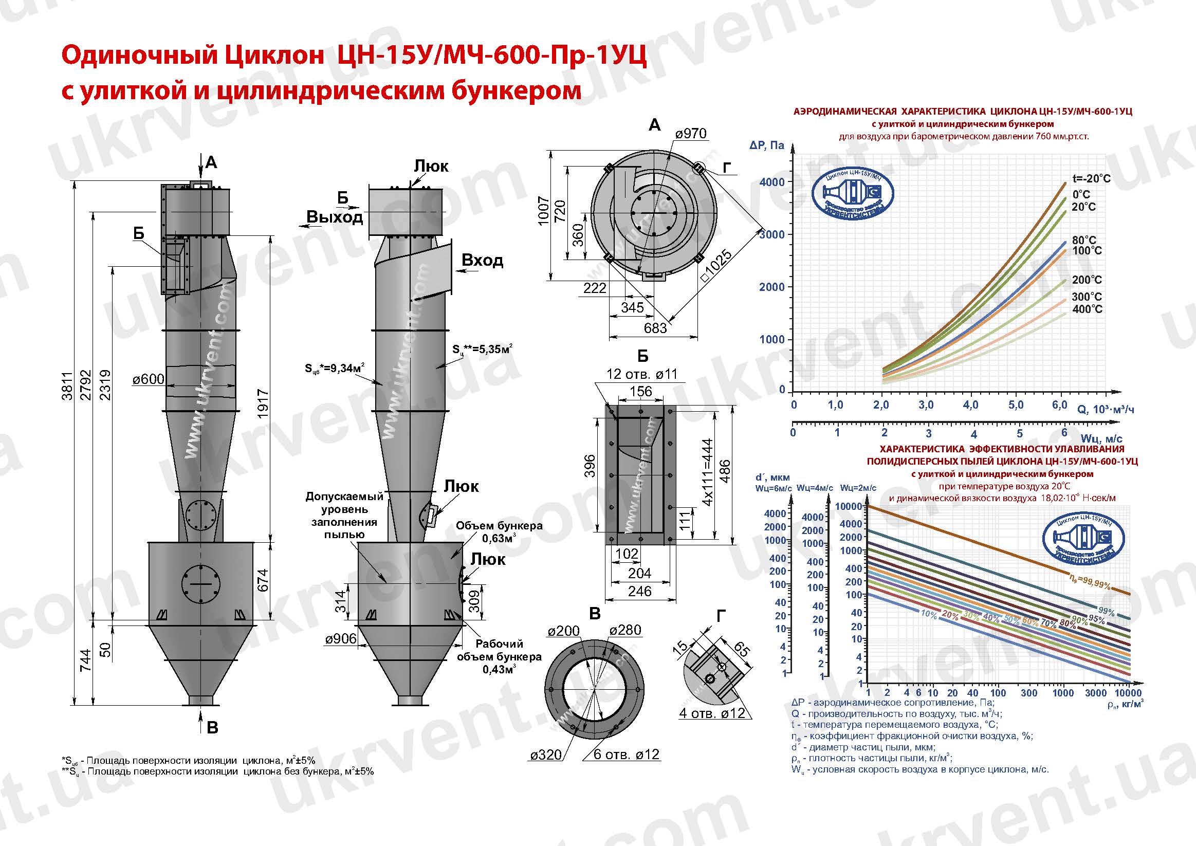 ЦН-15У-600-1УЦ циклон
