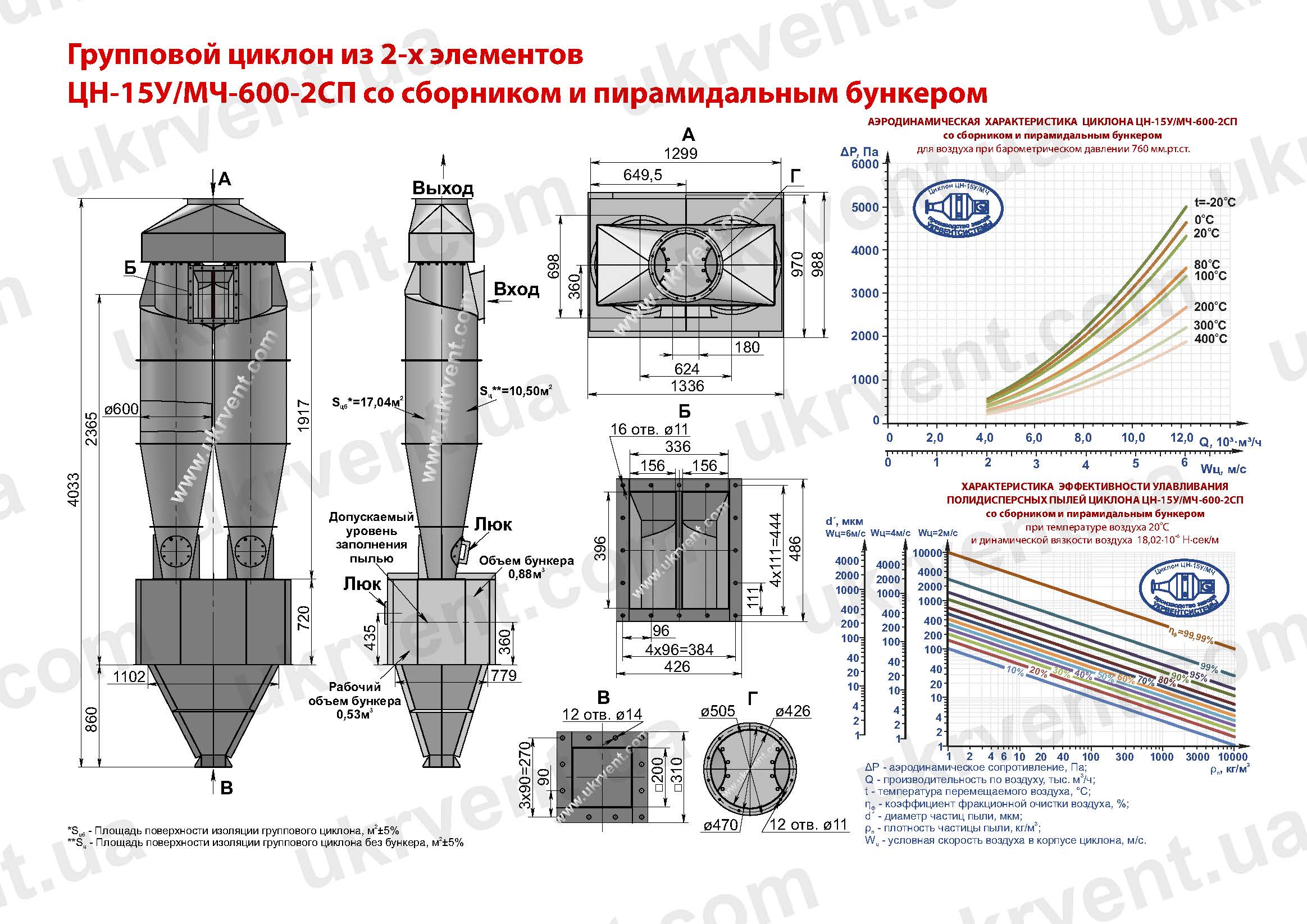 ЦН-15У-600-2СП циклон