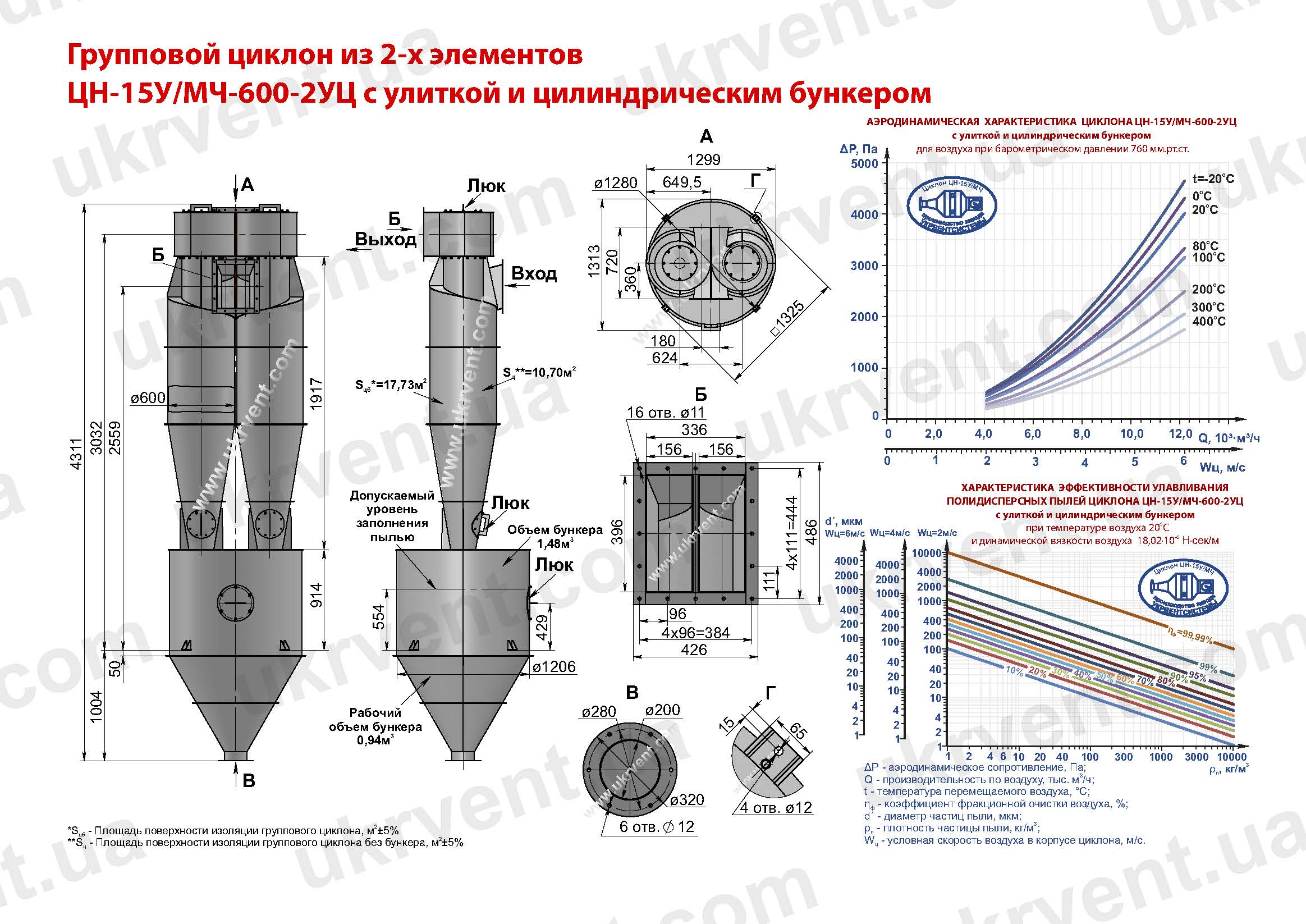 ЦН-15У-600-2УЦ циклон