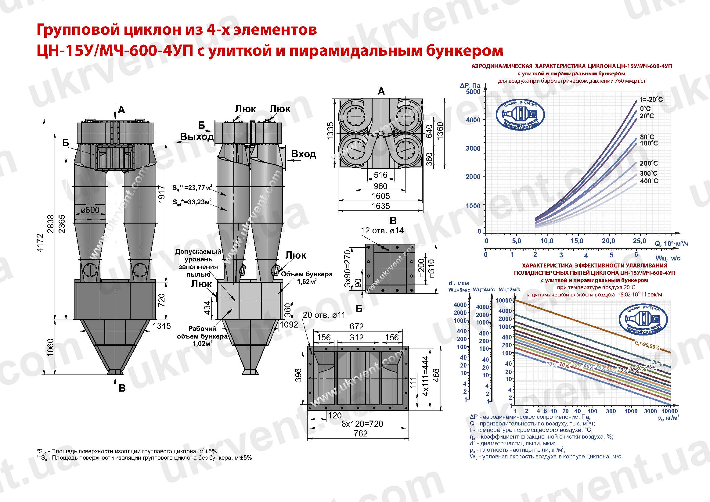 ЦН-15У-600-4УП циклон