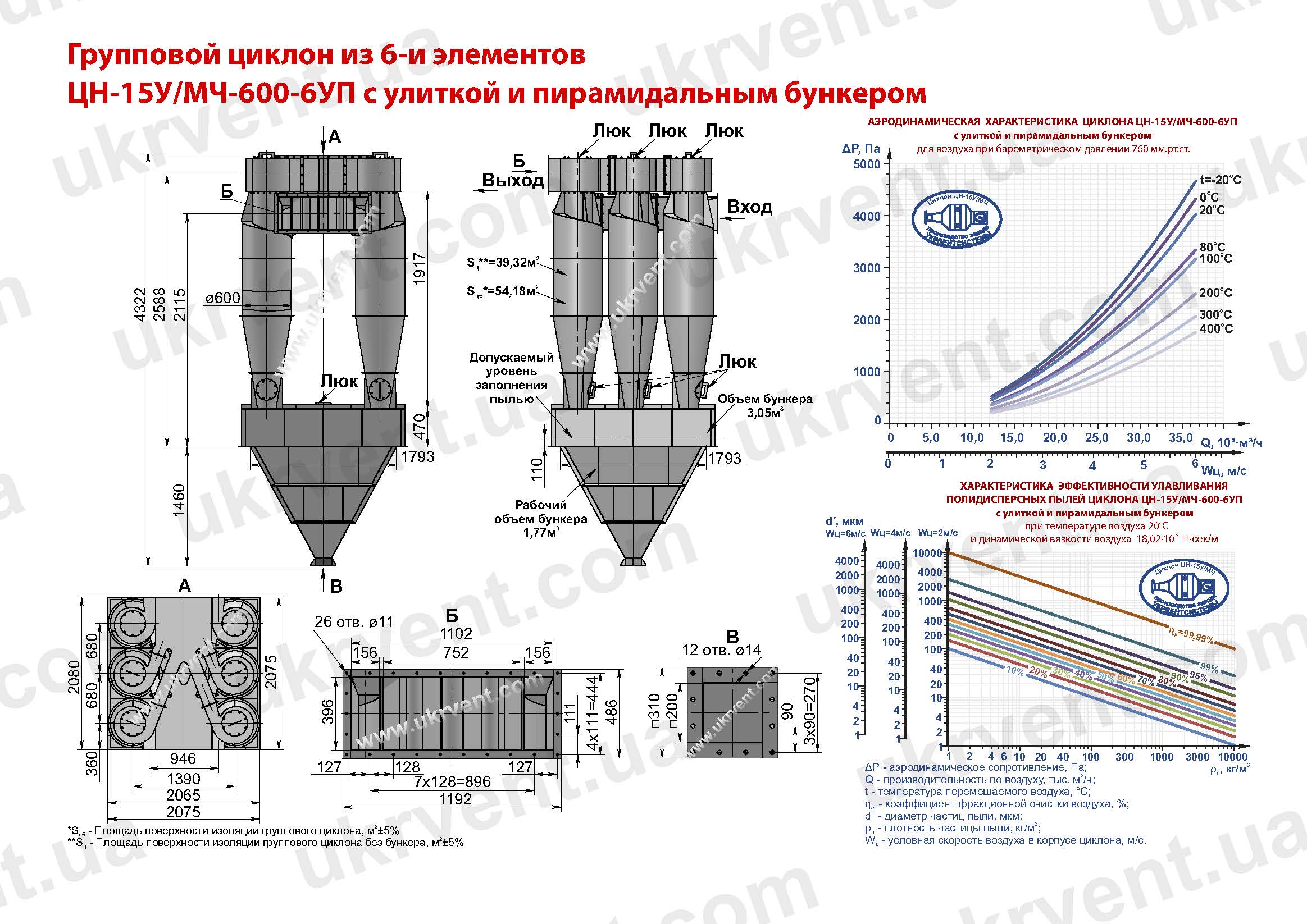 ЦН-15У-600-6УП циклон