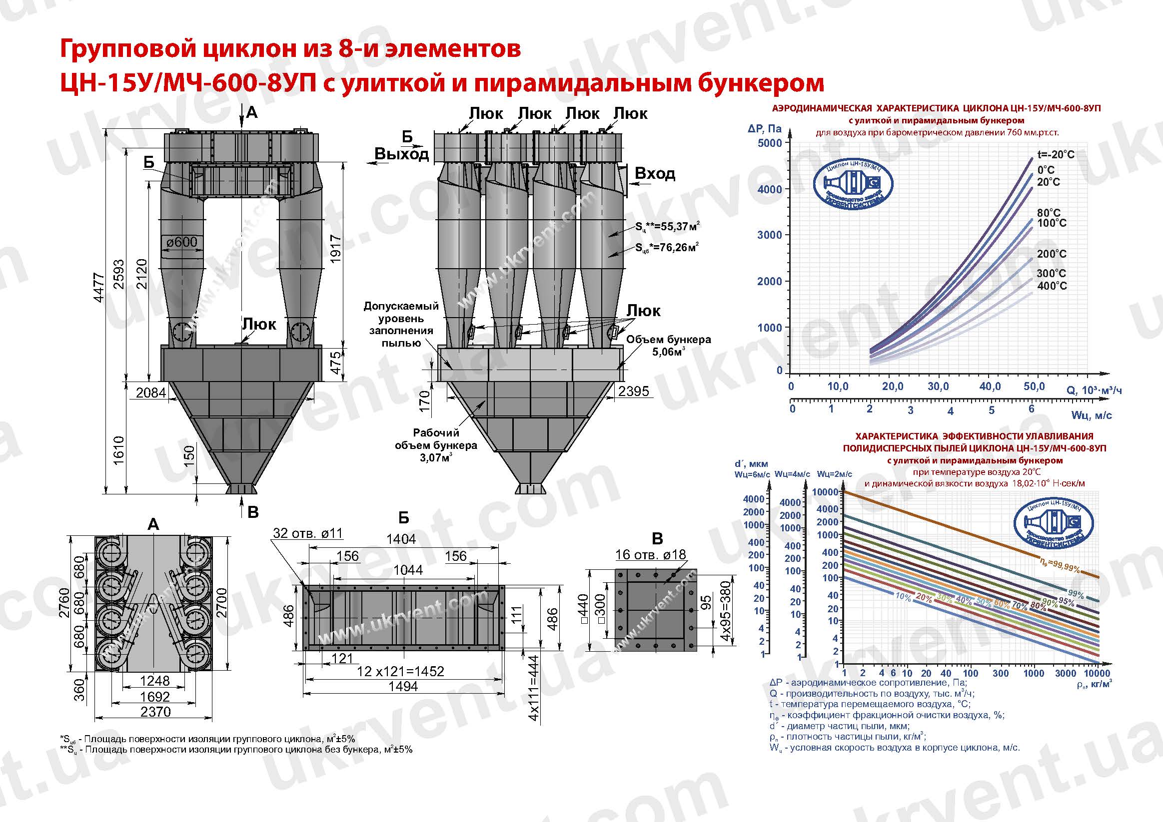 ЦН-15У-600-8УП циклон