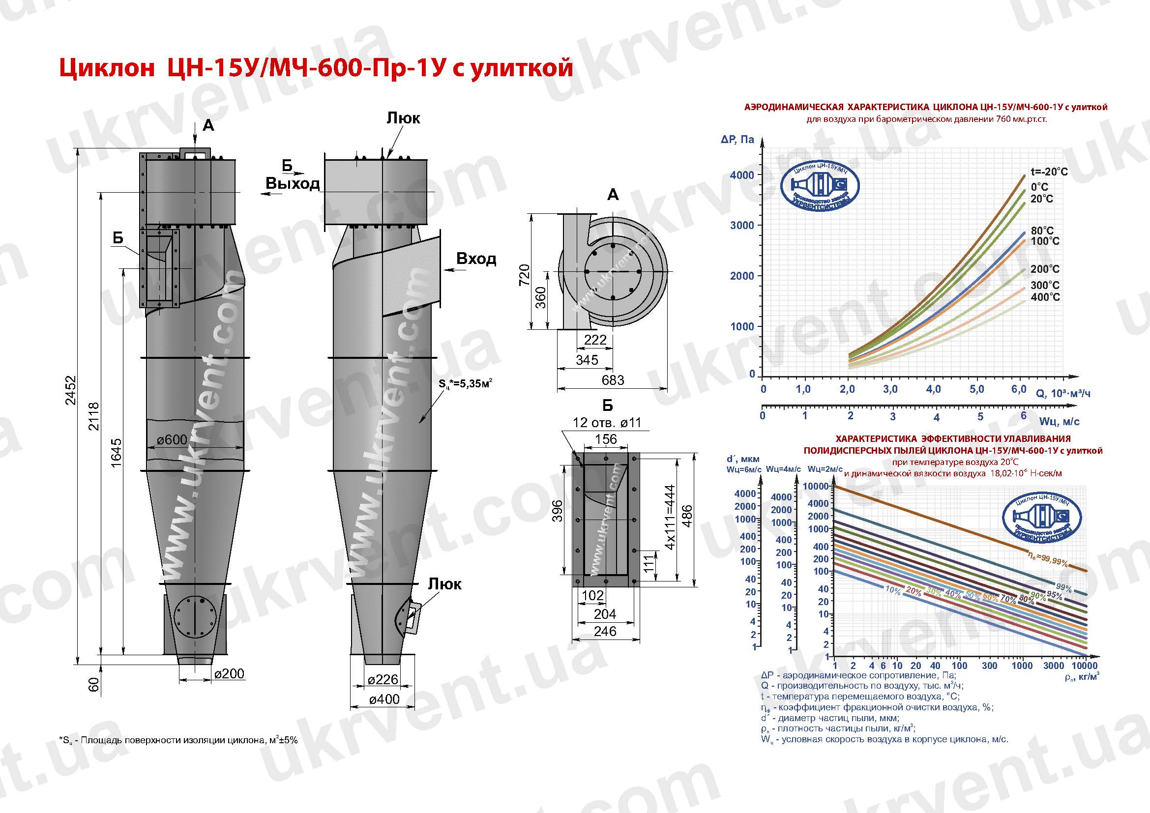 ЦН-15У-600-1У циклон