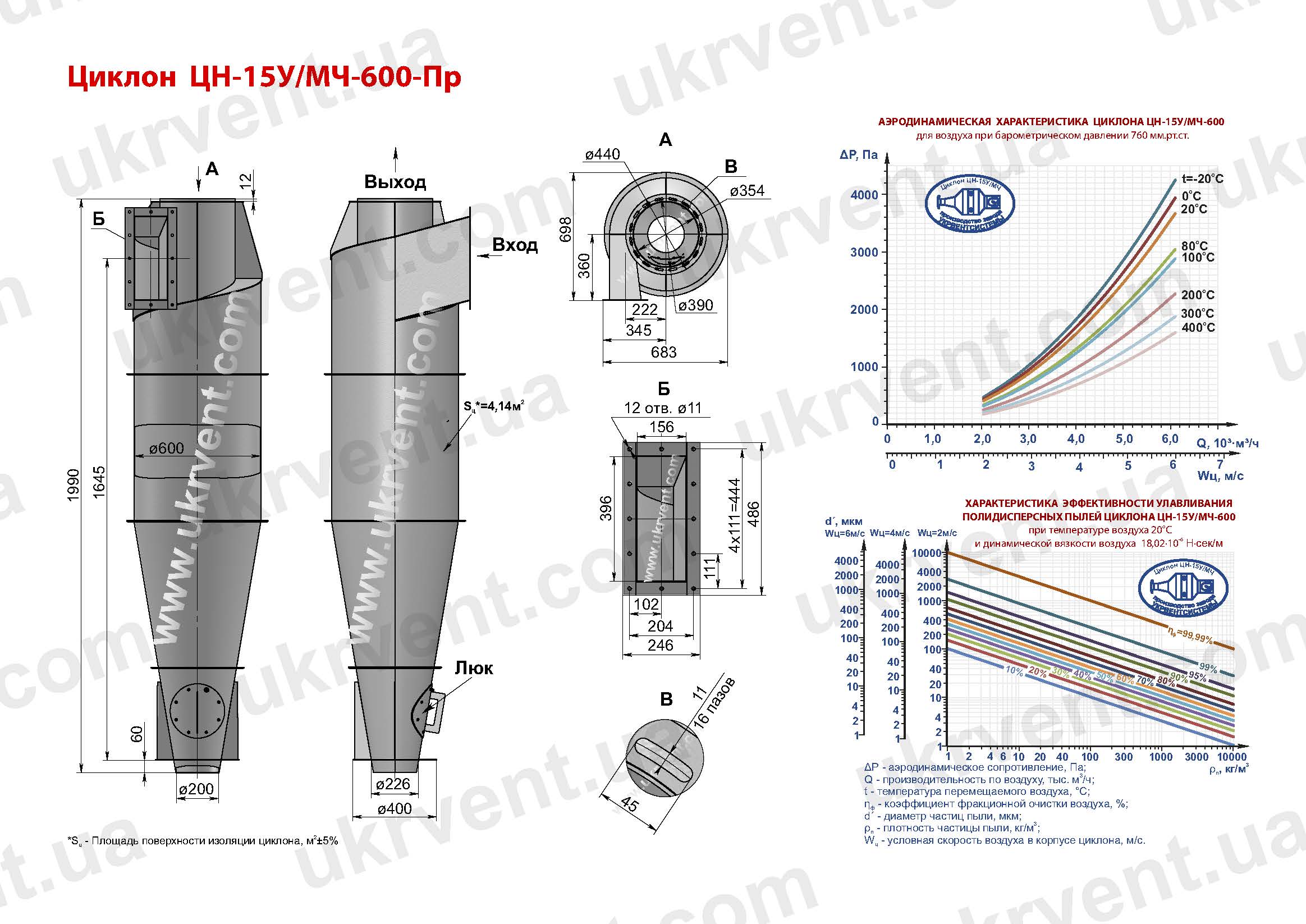 ЦН-15У-600 циклон
