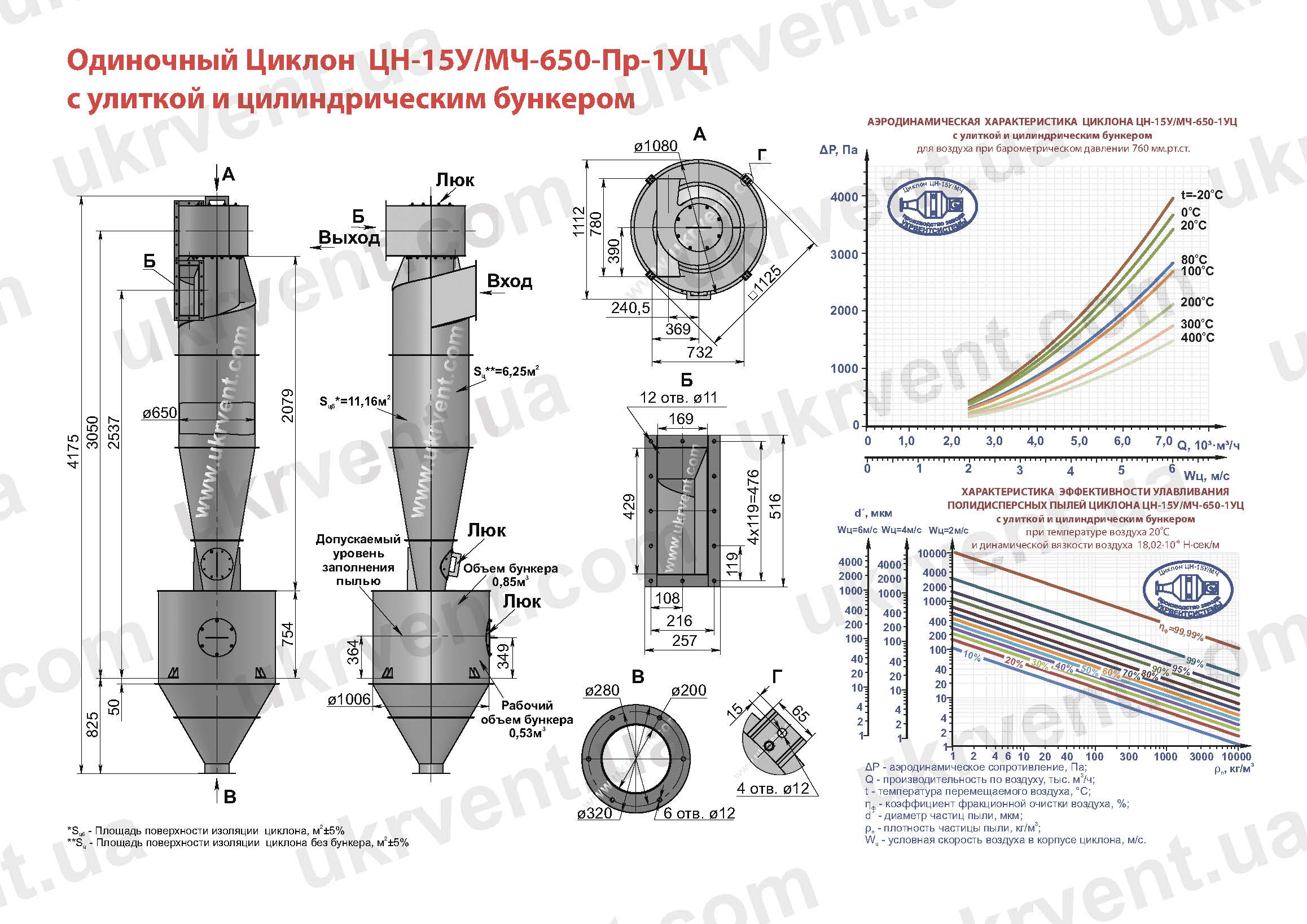 ЦН-15У-650-1УЦ циклон