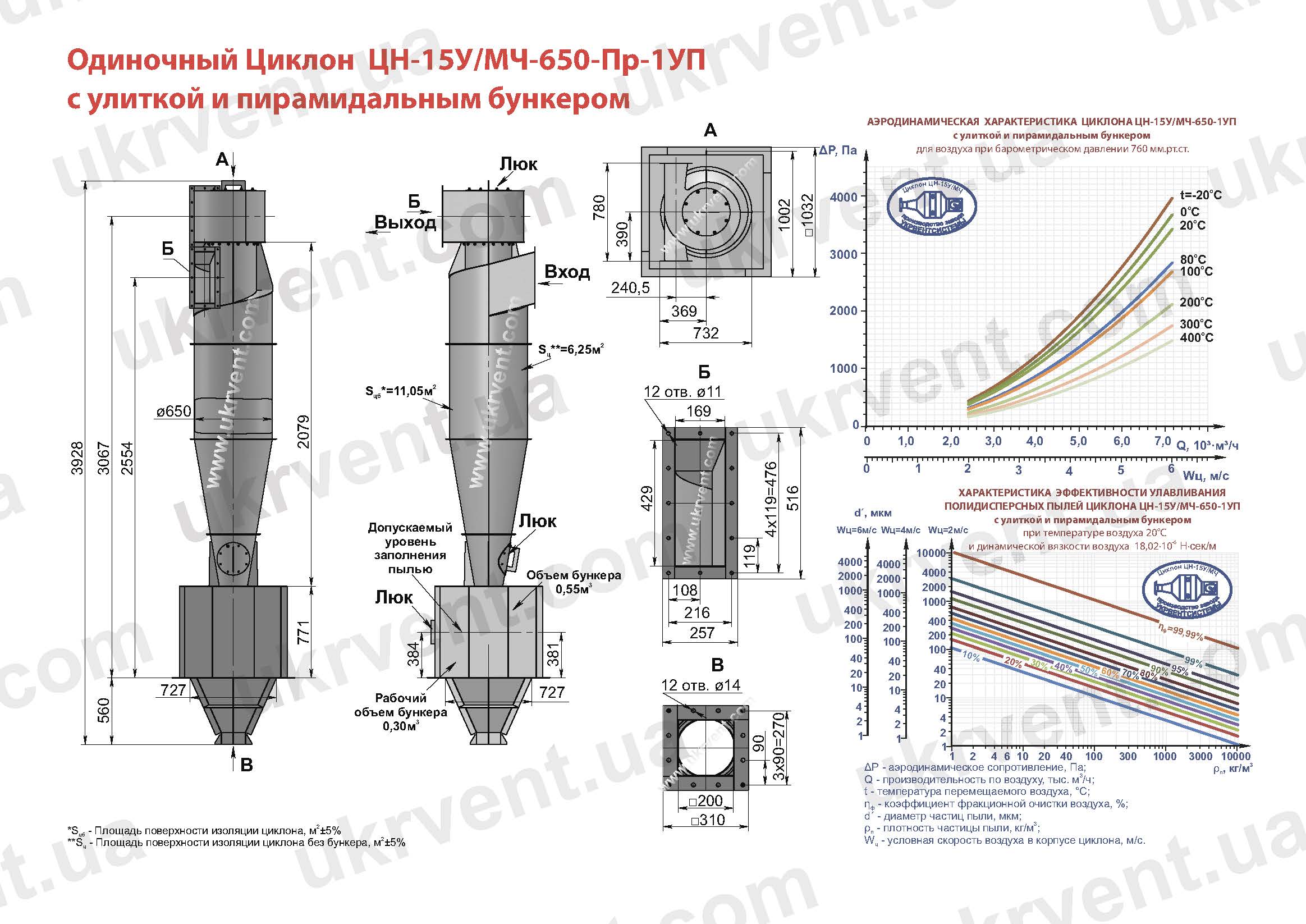 ЦН-15У-650-1УП циклон