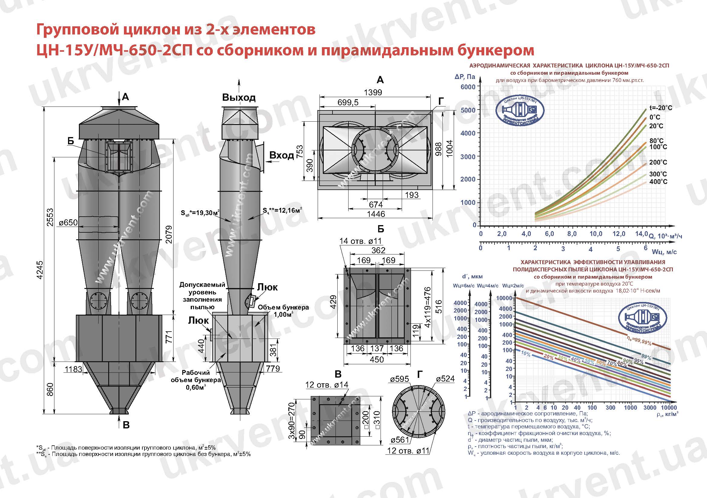 ЦН-15У-650-2СП циклон