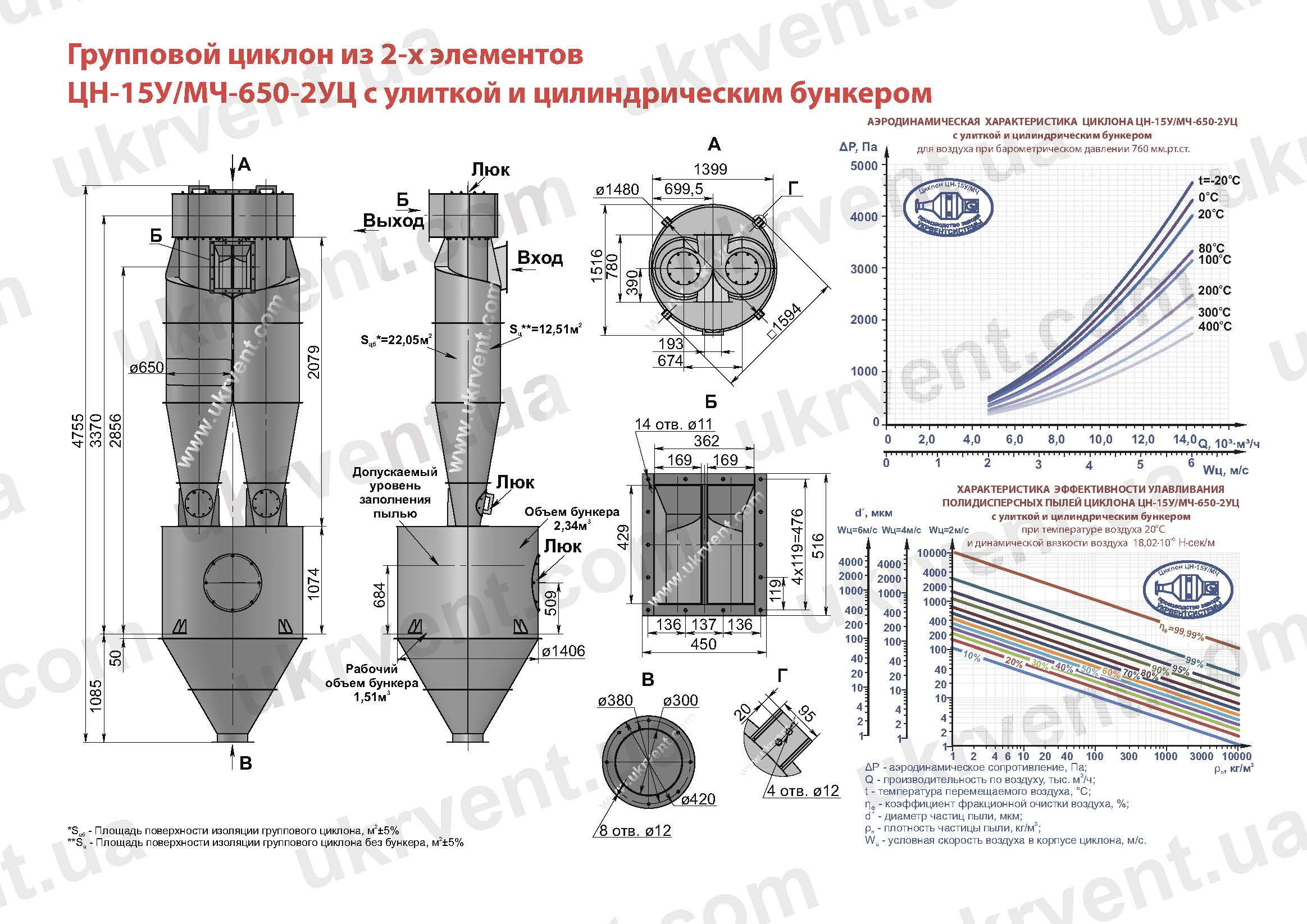 ЦН-15У-650-2УЦ циклон