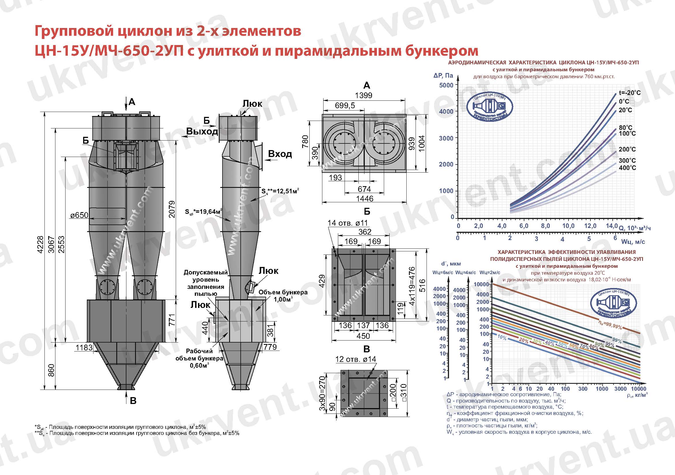 ЦН-15У-650-2УП циклон
