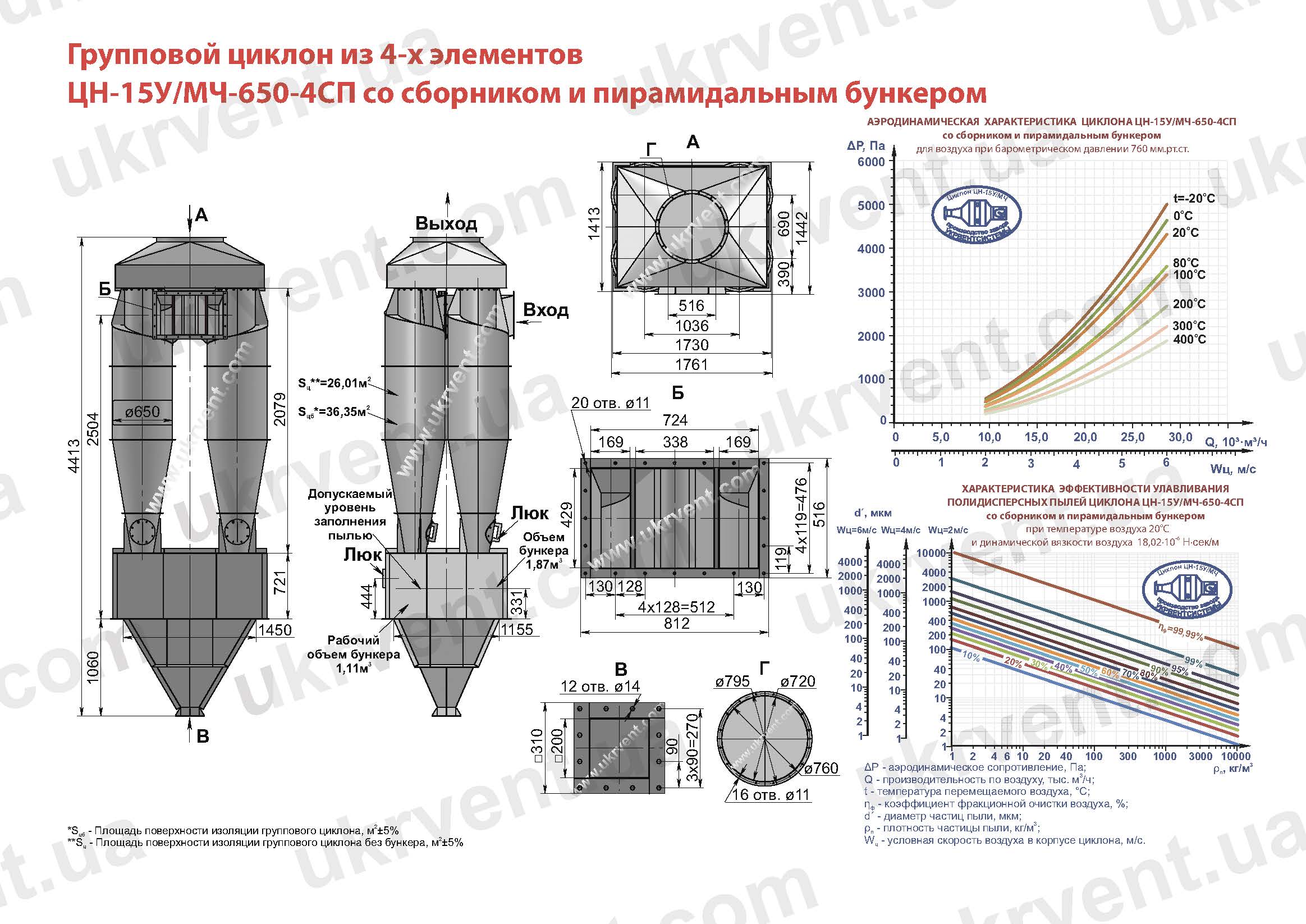 ЦН-15У-650-4СП циклон