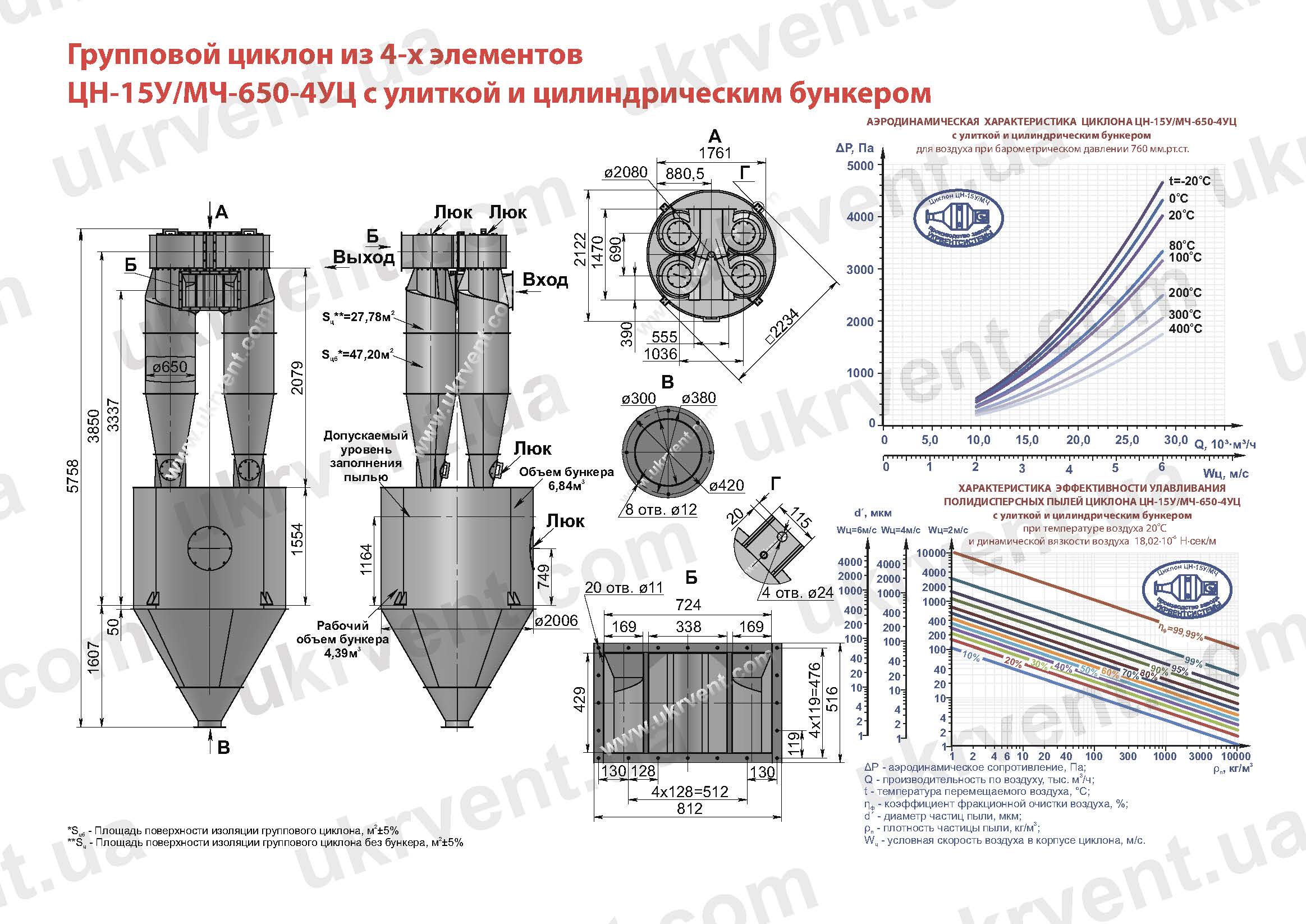 ЦН-15У-650-4УЦ циклон