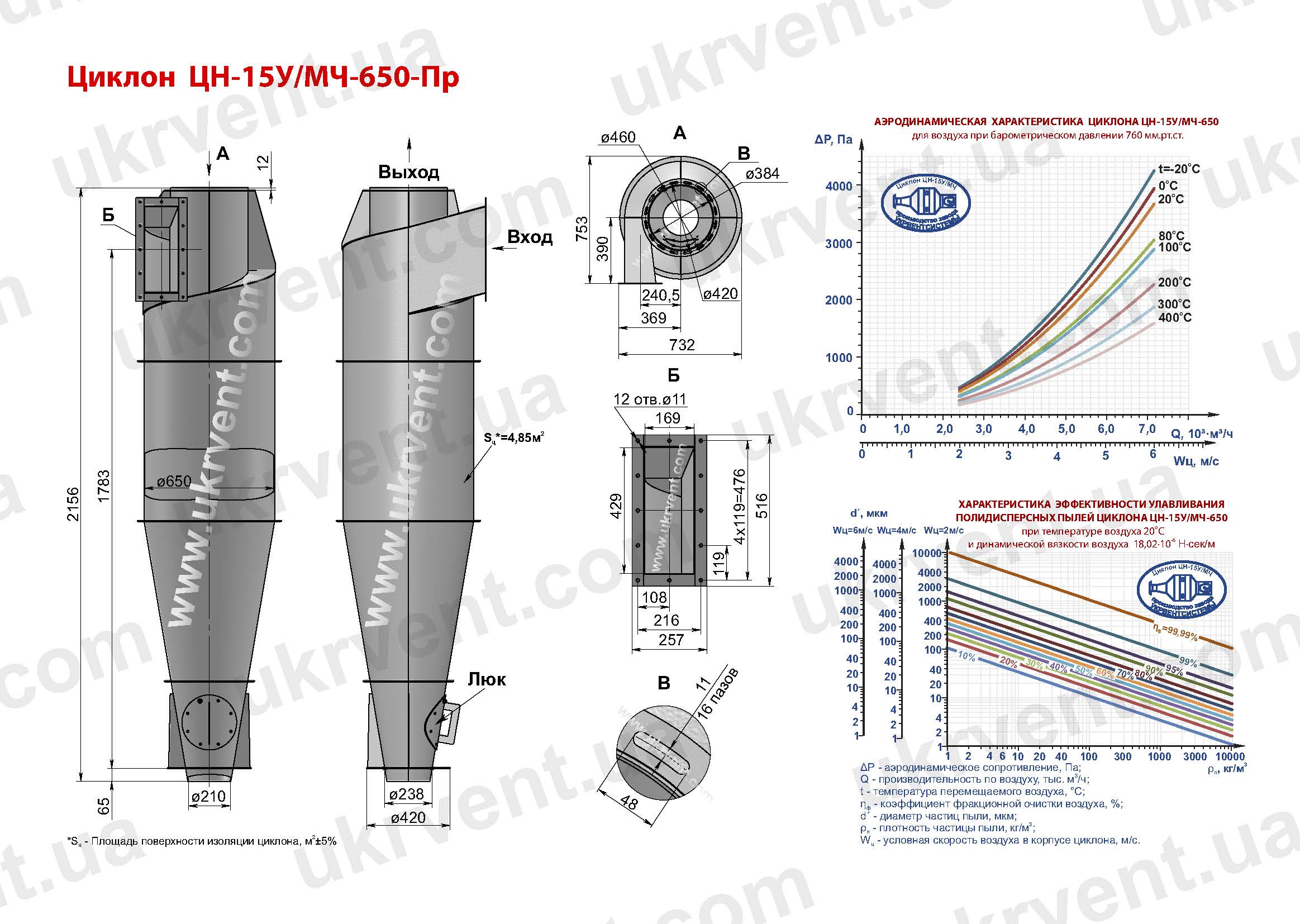 ЦН-15У-650 циклон