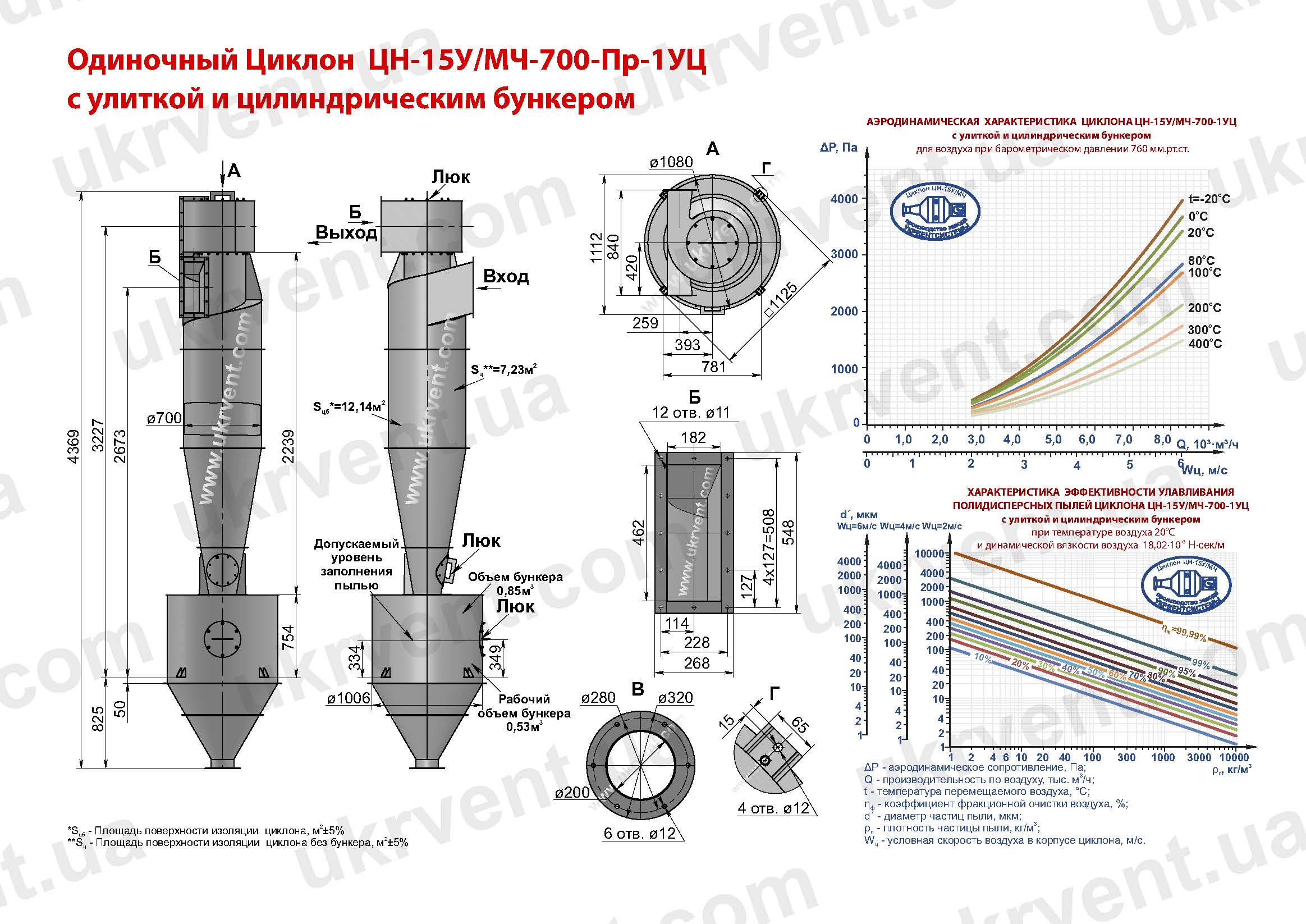 ЦН-15У-700-1УЦ циклон