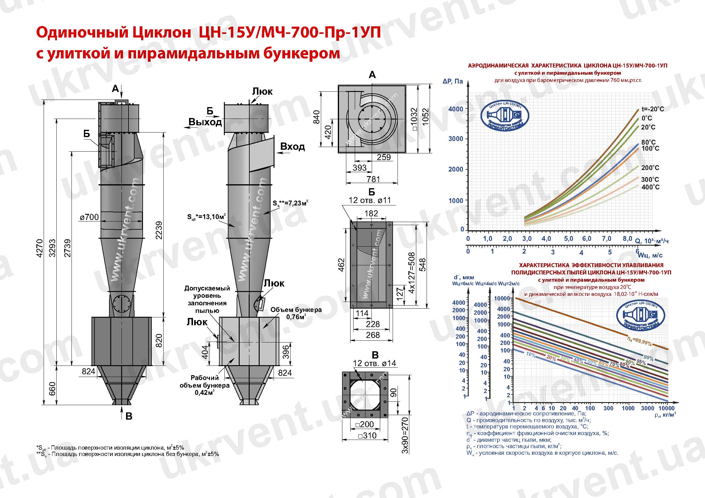 ЦН-15У-700-1УП циклон