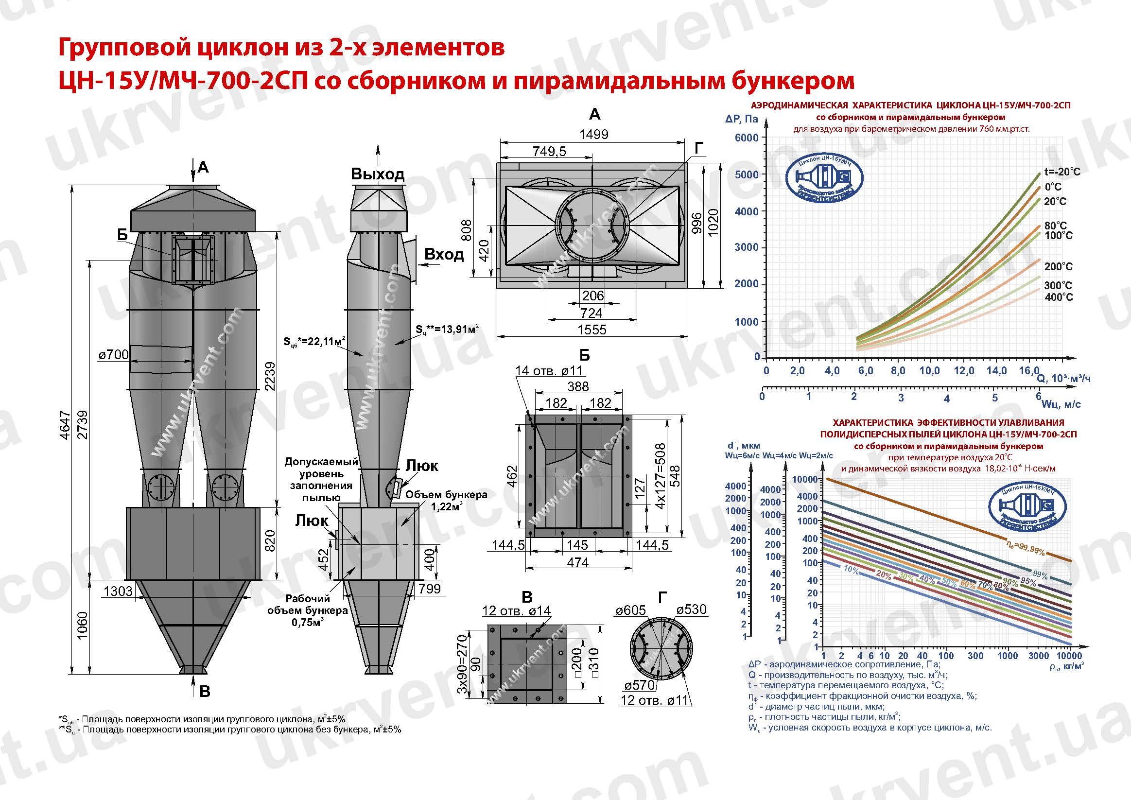 ЦН-15У-700-2СП циклон