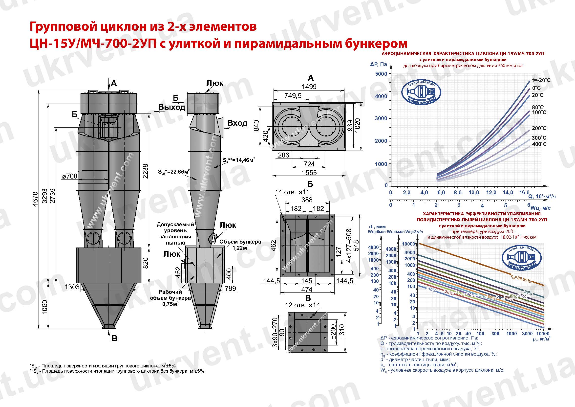 ЦН-15У-700-2УП циклон