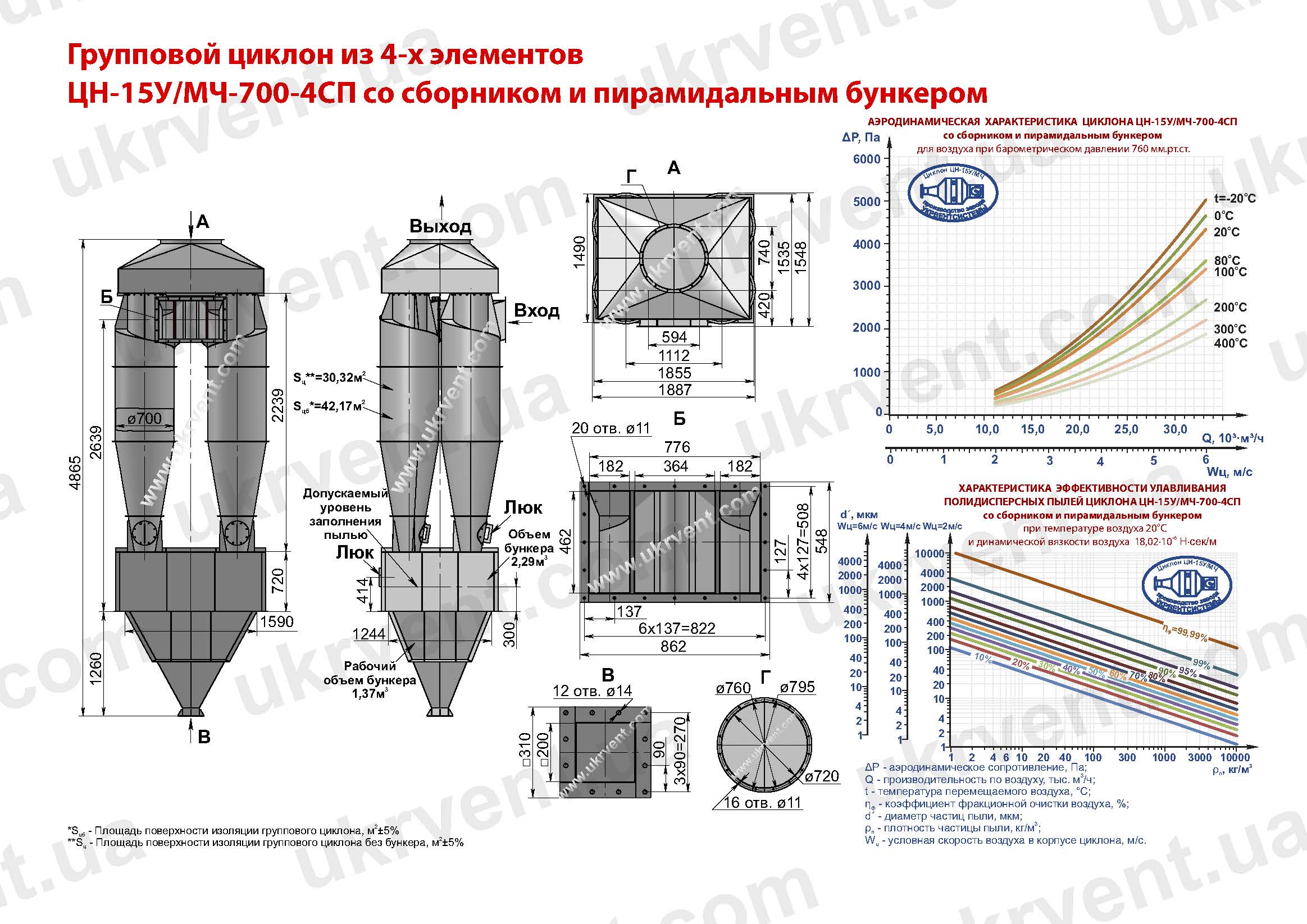 ЦН-15У-700-4СП циклон