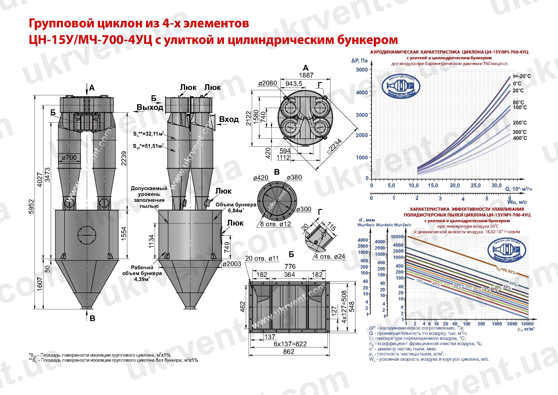 ЦН-15У-700-4УЦ циклон