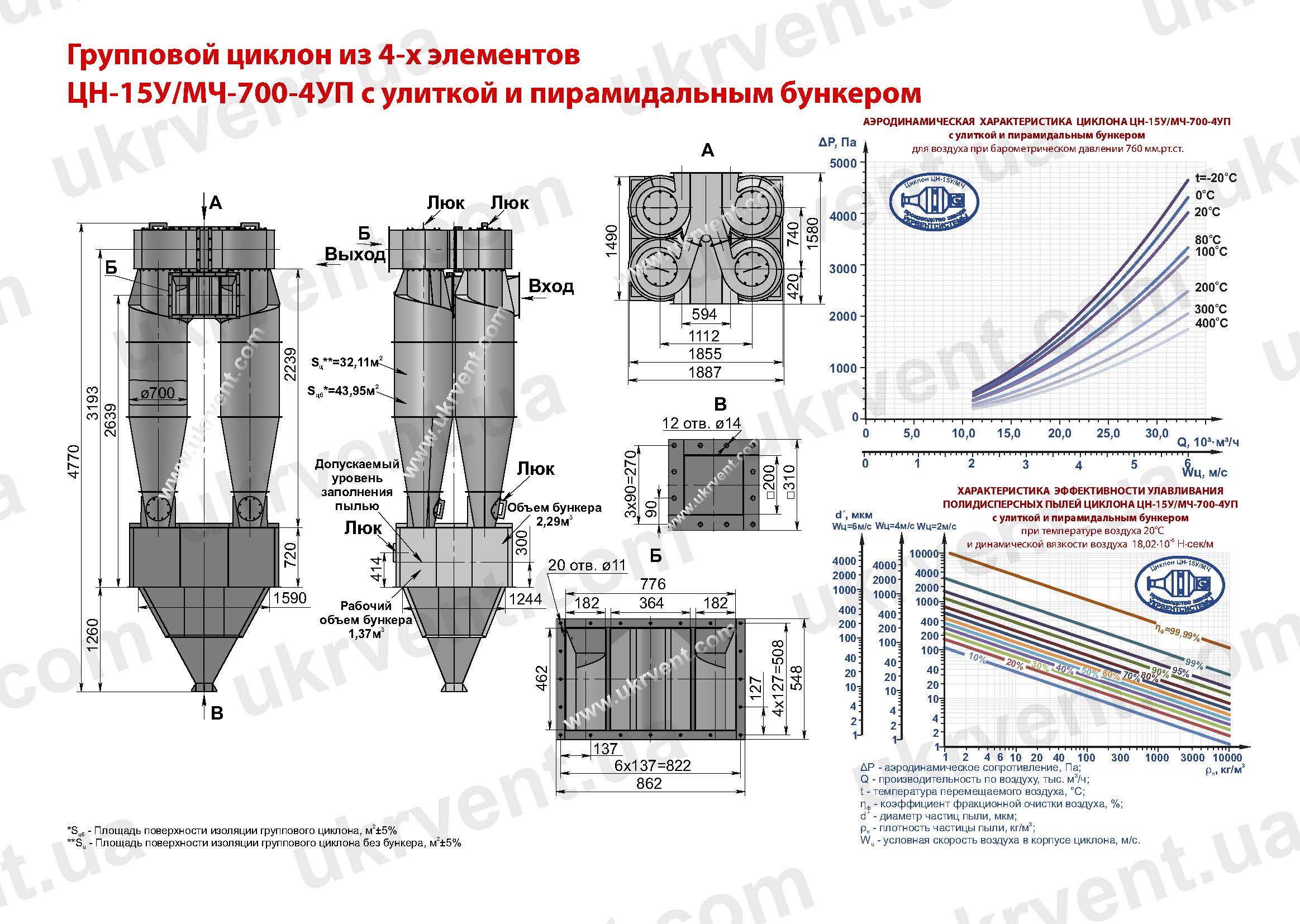 ЦН-15У-700-4УП циклон