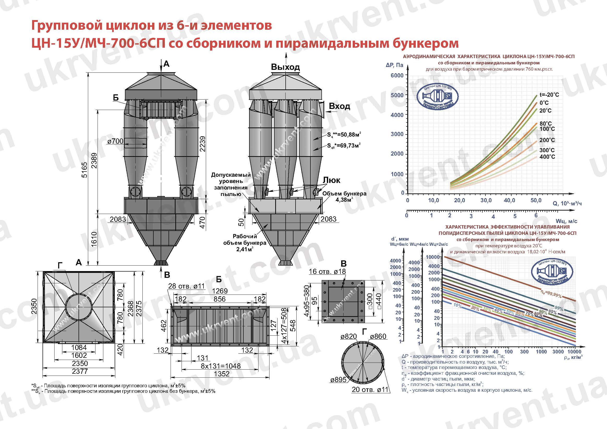 ЦН-15У-700-6СП циклон