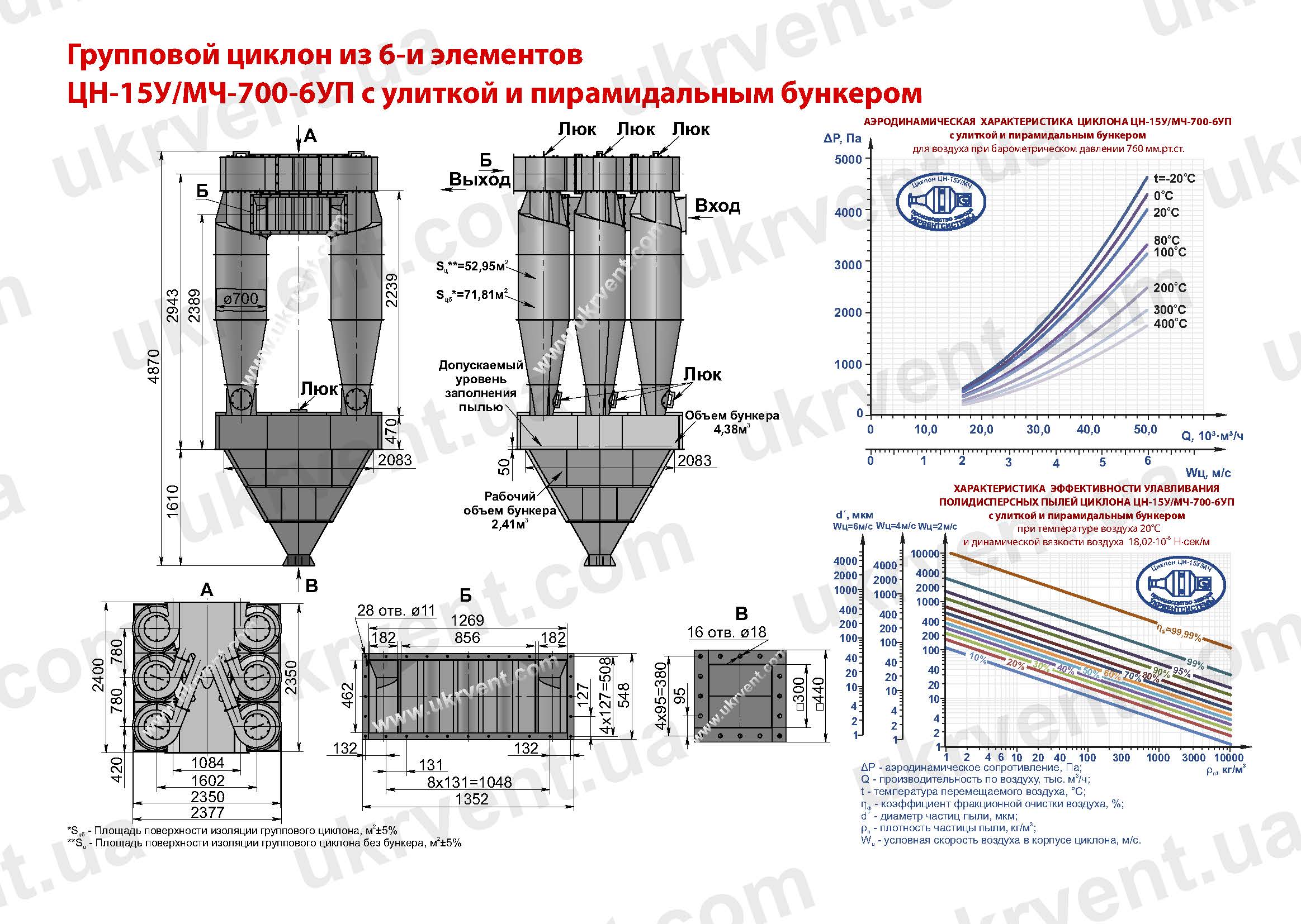 ЦН-15У-700-6УП циклон