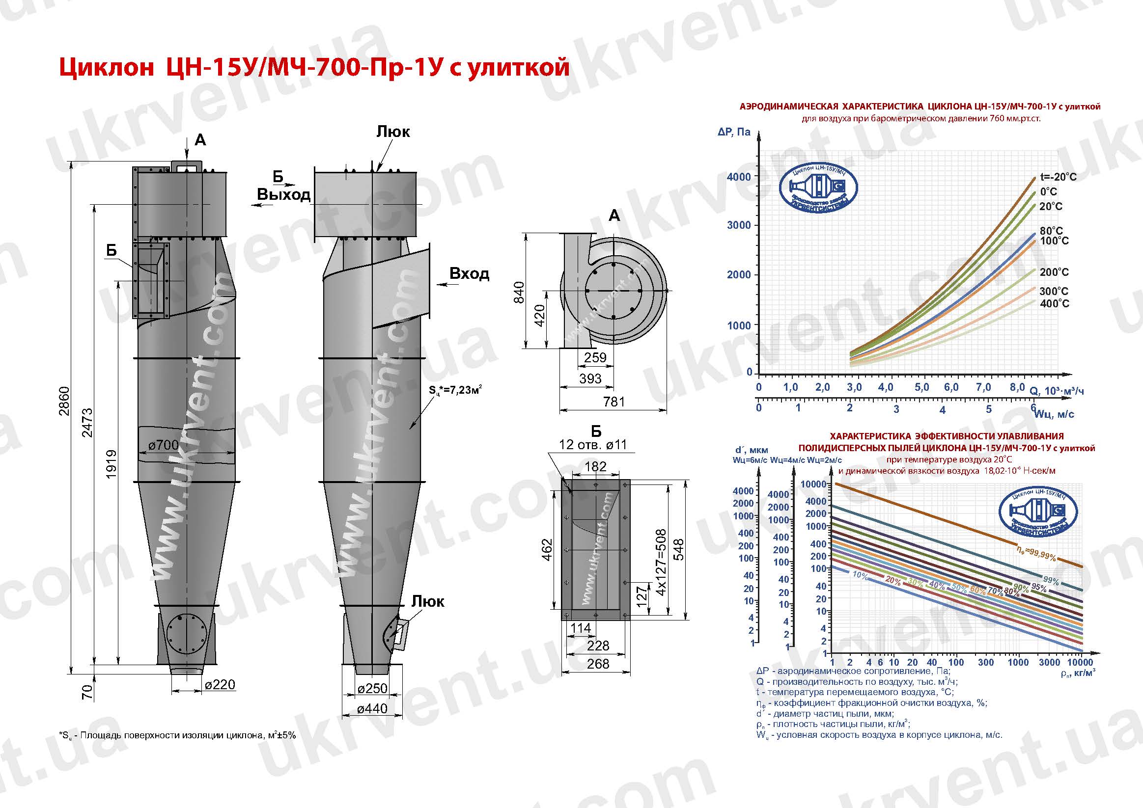 ЦН-15У-700-1У циклон