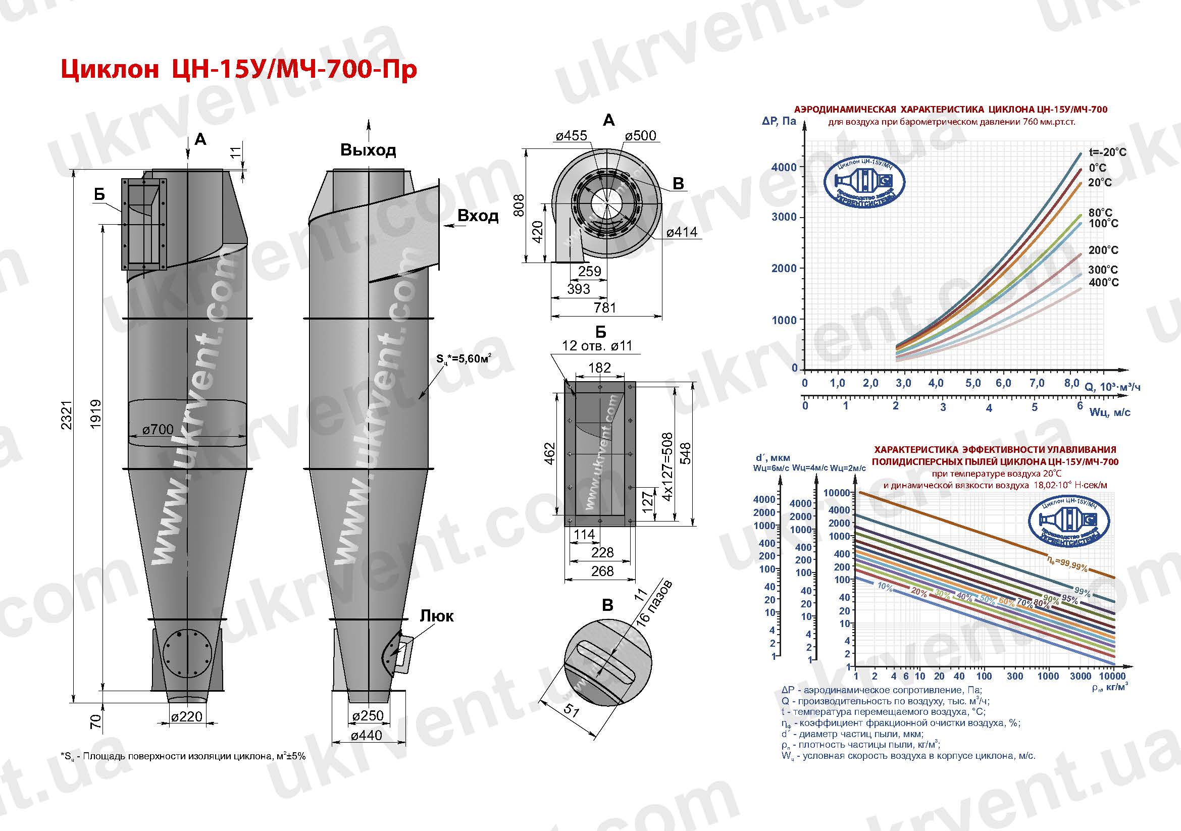 ЦН-15У-700 циклон