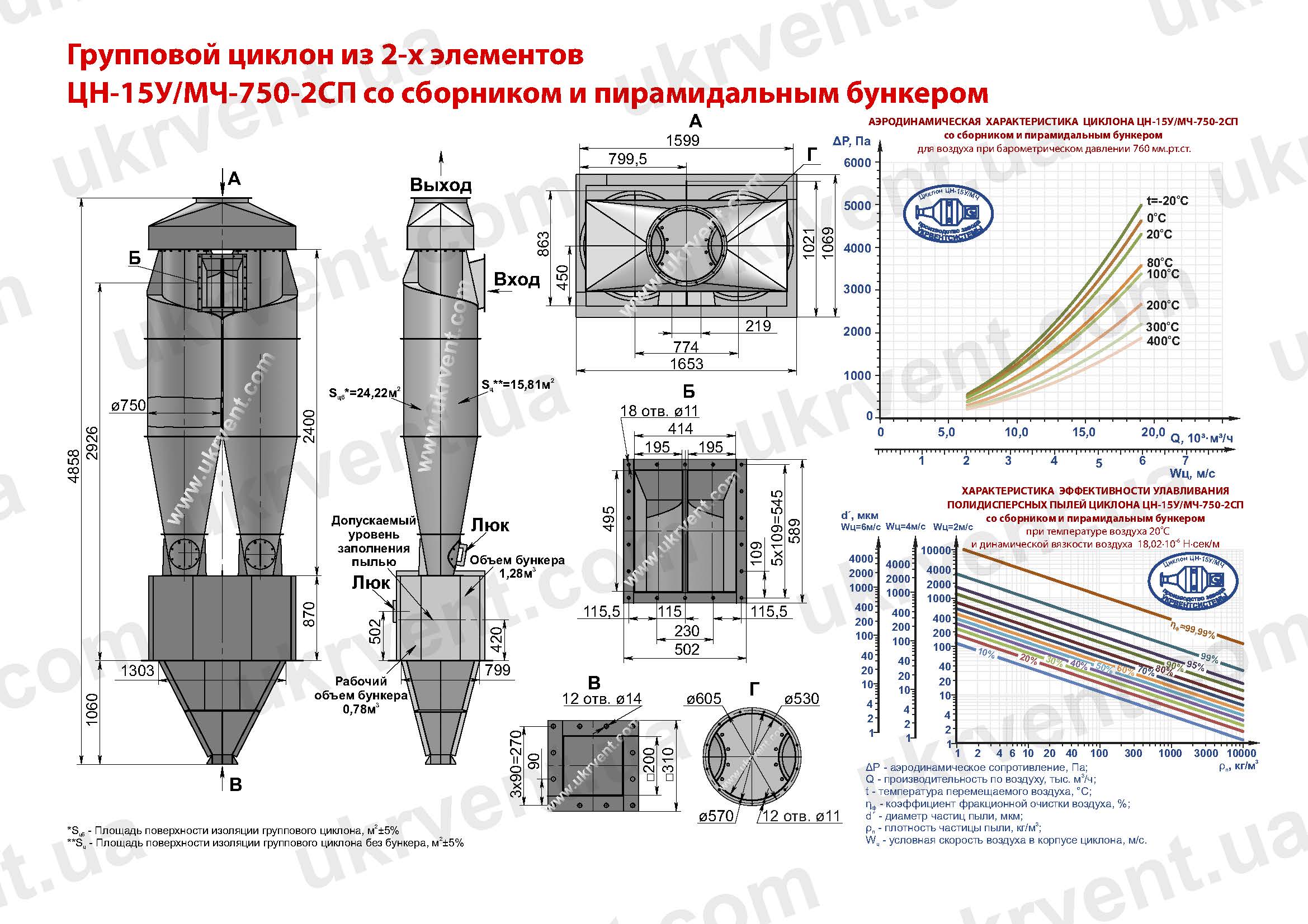 ЦН-15У-750-2СП циклон
