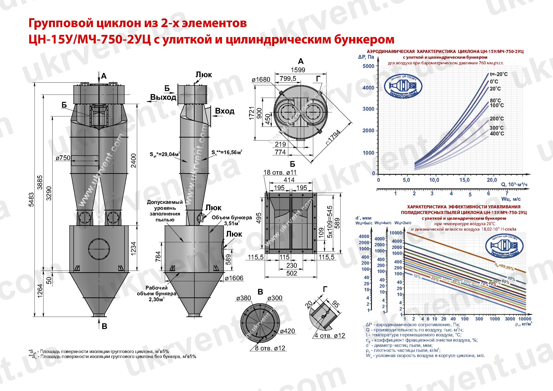 ЦН-15У-750-2УЦ циклон