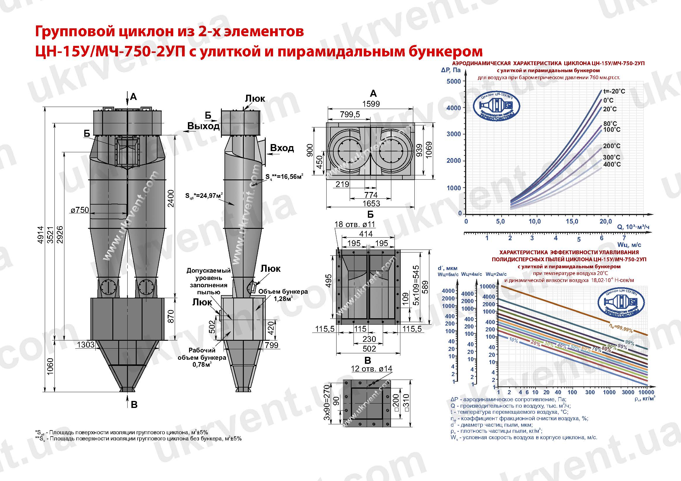 ЦН-15У-750-2УП циклон
