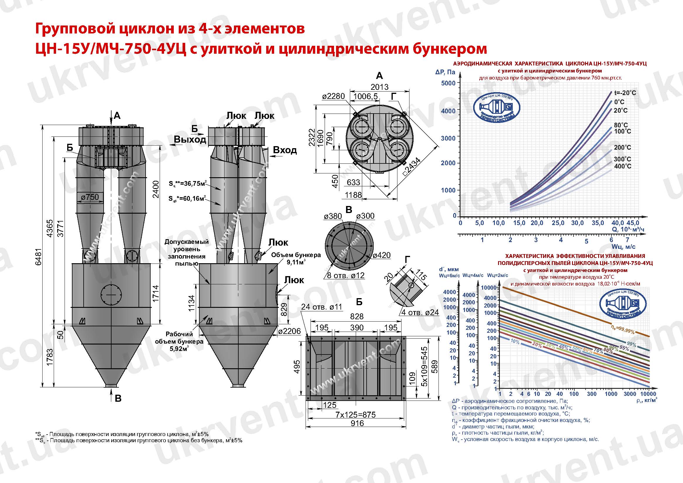 ЦН-15У-750-4УЦ циклон