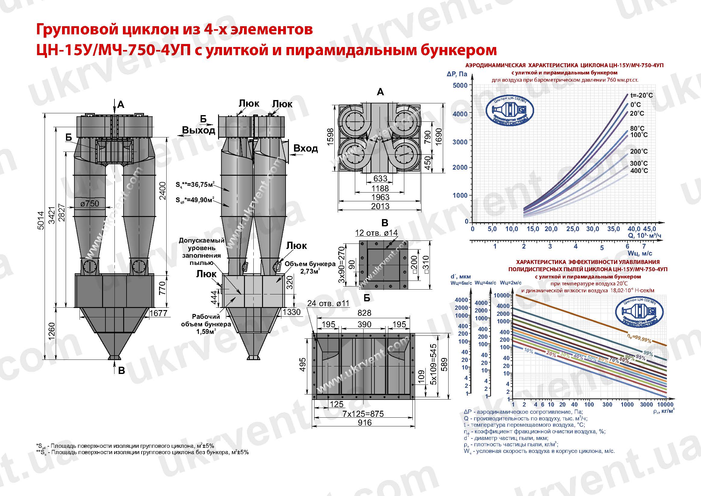 ЦН-15У-750-4УП циклон