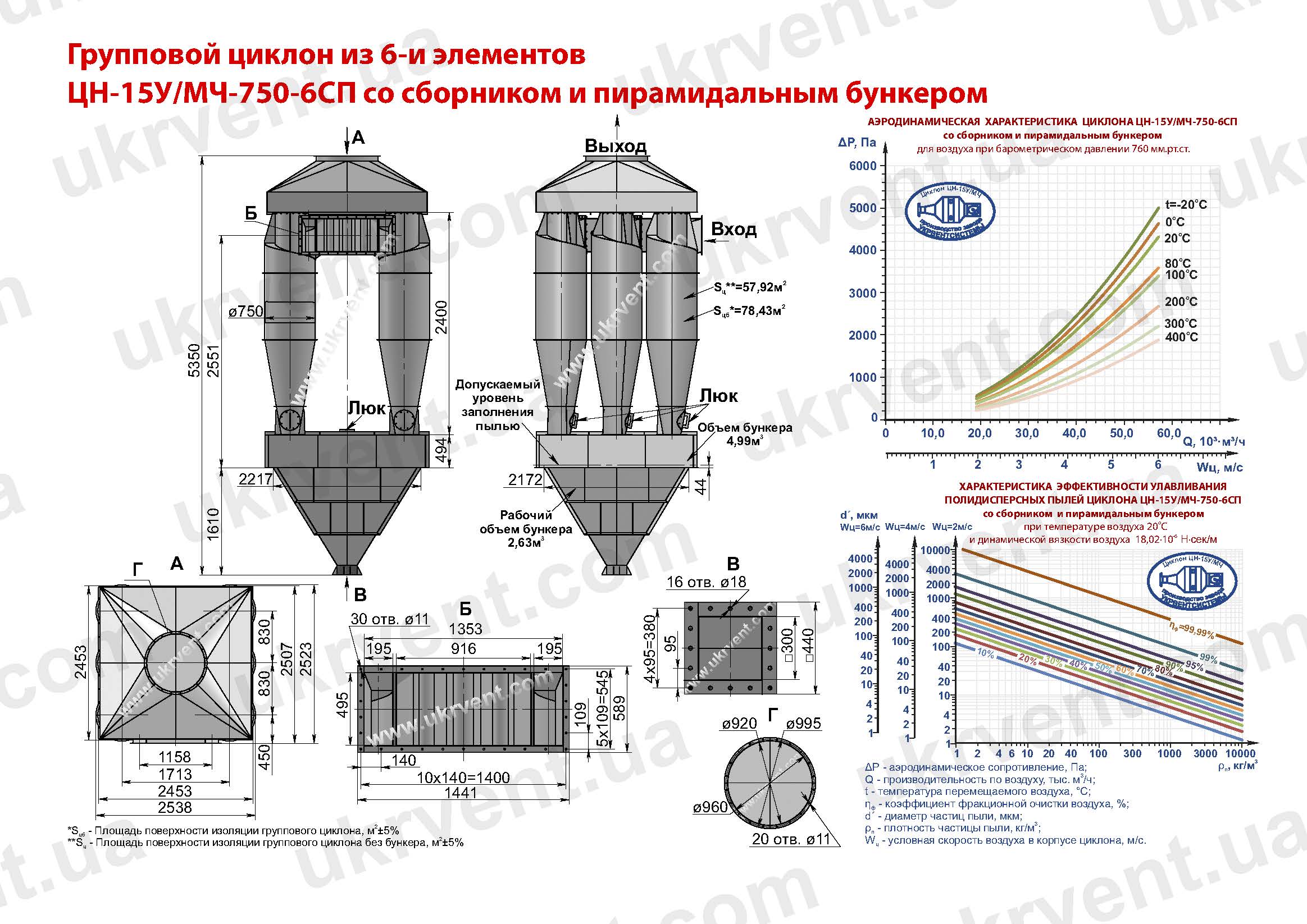 ЦН-15У-750-6СП циклон