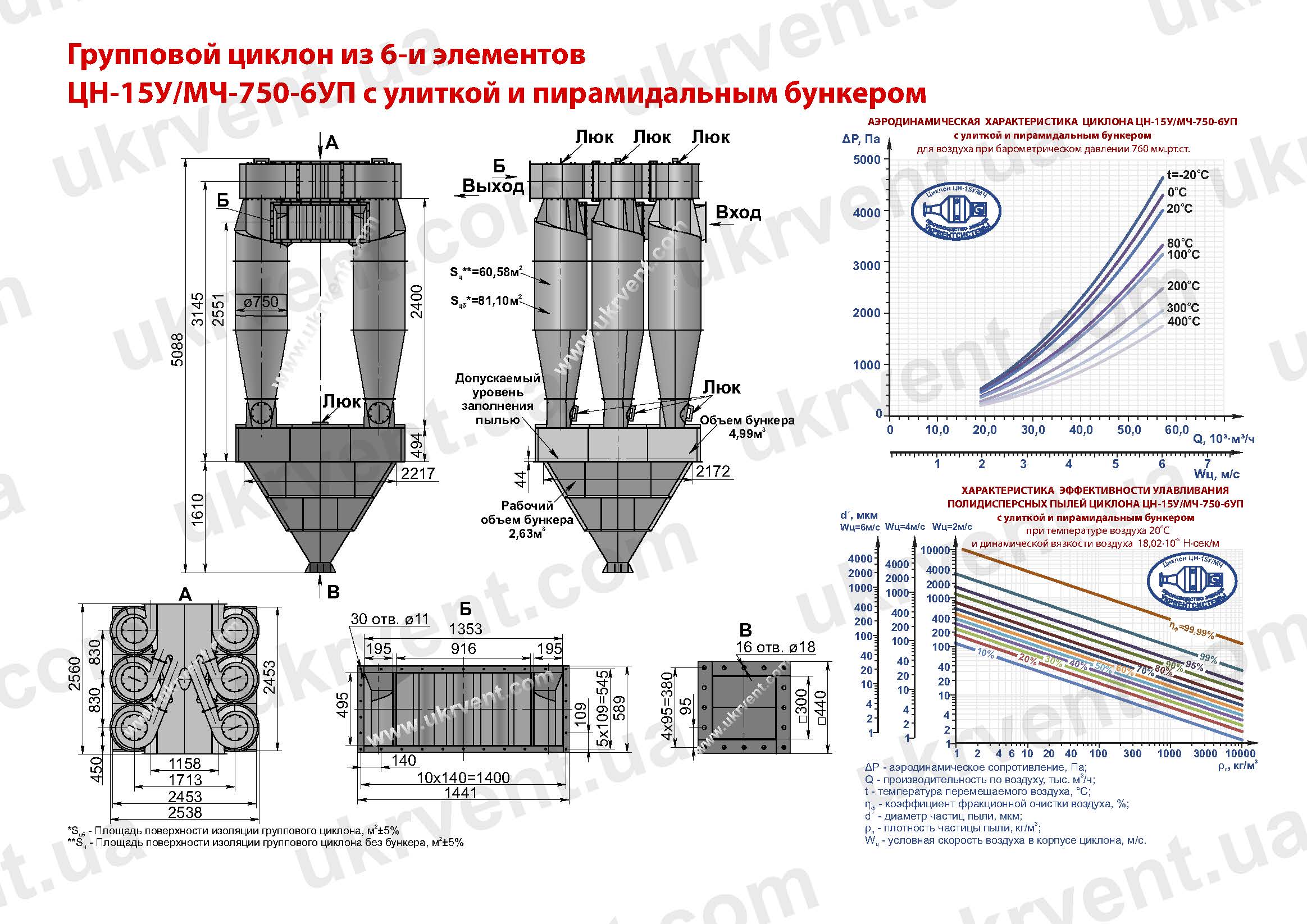 ЦН-15У-750-6УП циклон