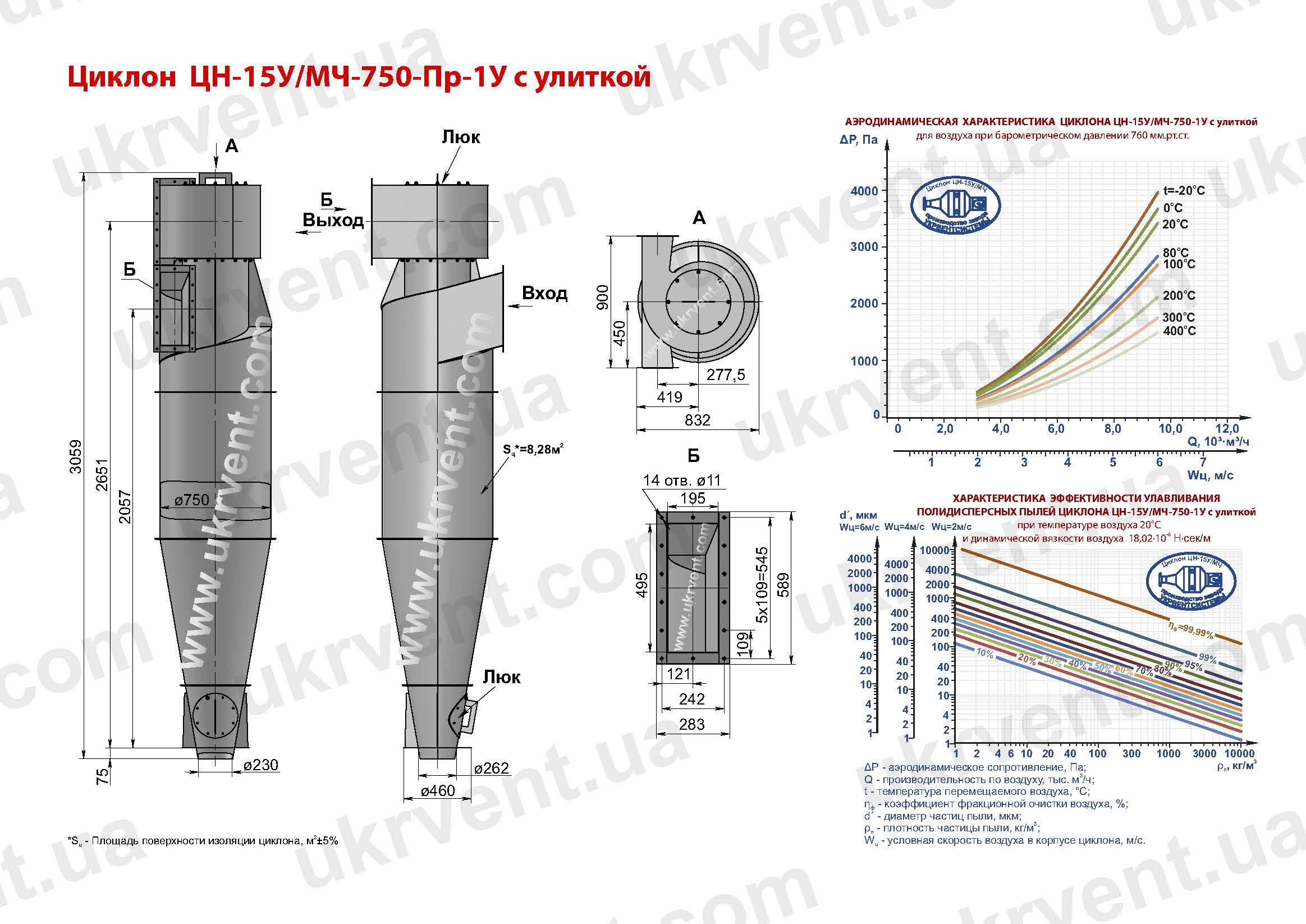 ЦН-15У-750-1У циклон